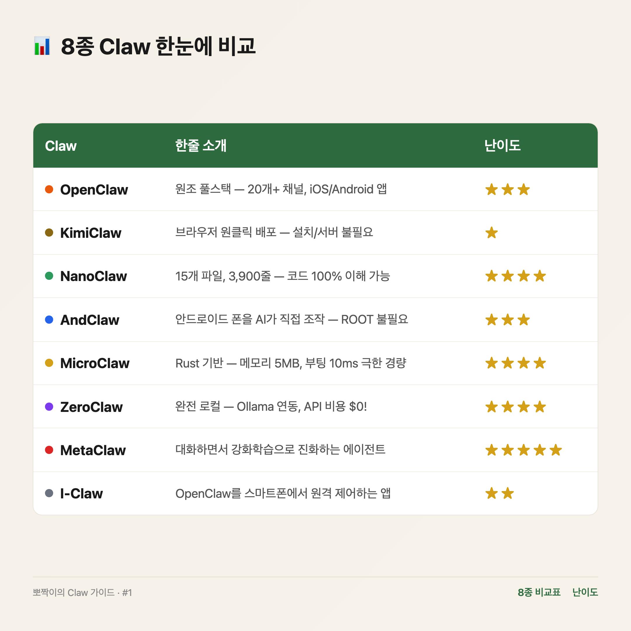8종 비교표