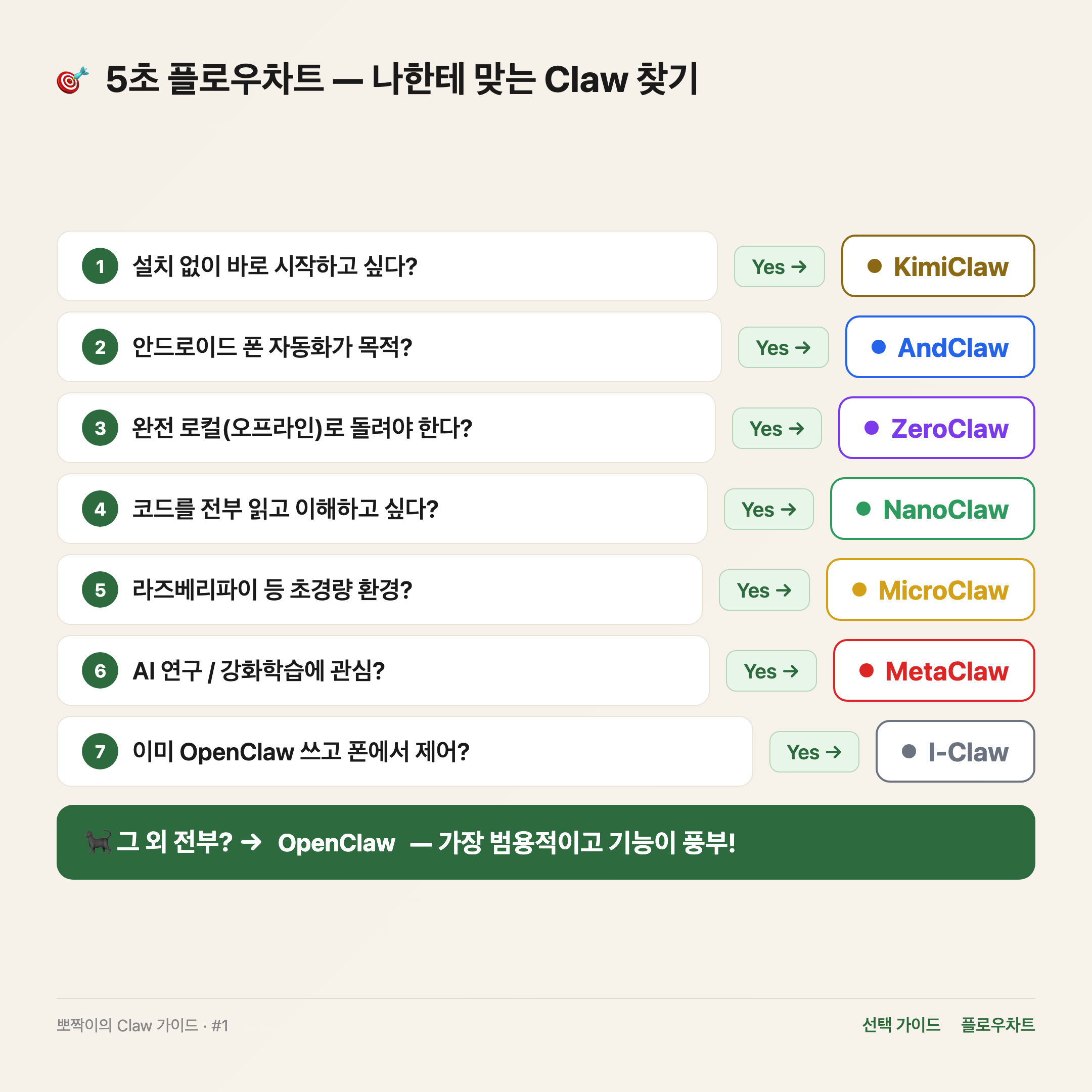 5초 플로우차트