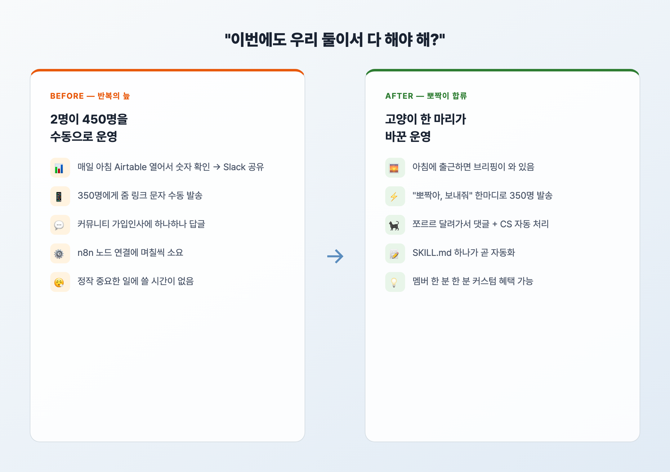 반복 업무의 늪