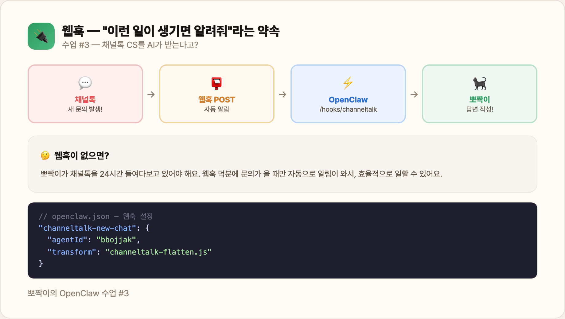 웹훅 — "이런 일이 생기면 알려줘"라는 약속