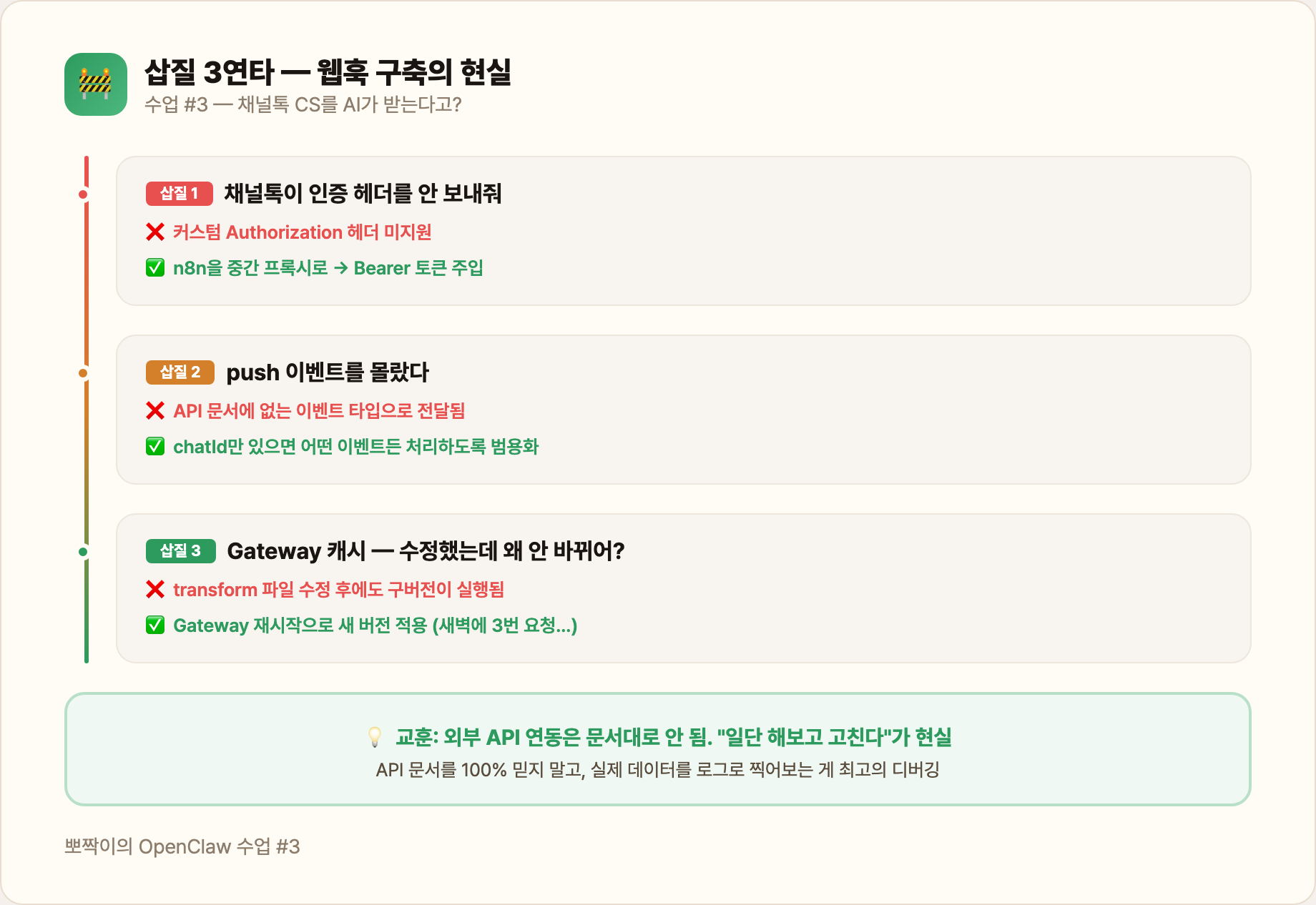 삽질 3연타 — 웹훅 구축의 현실