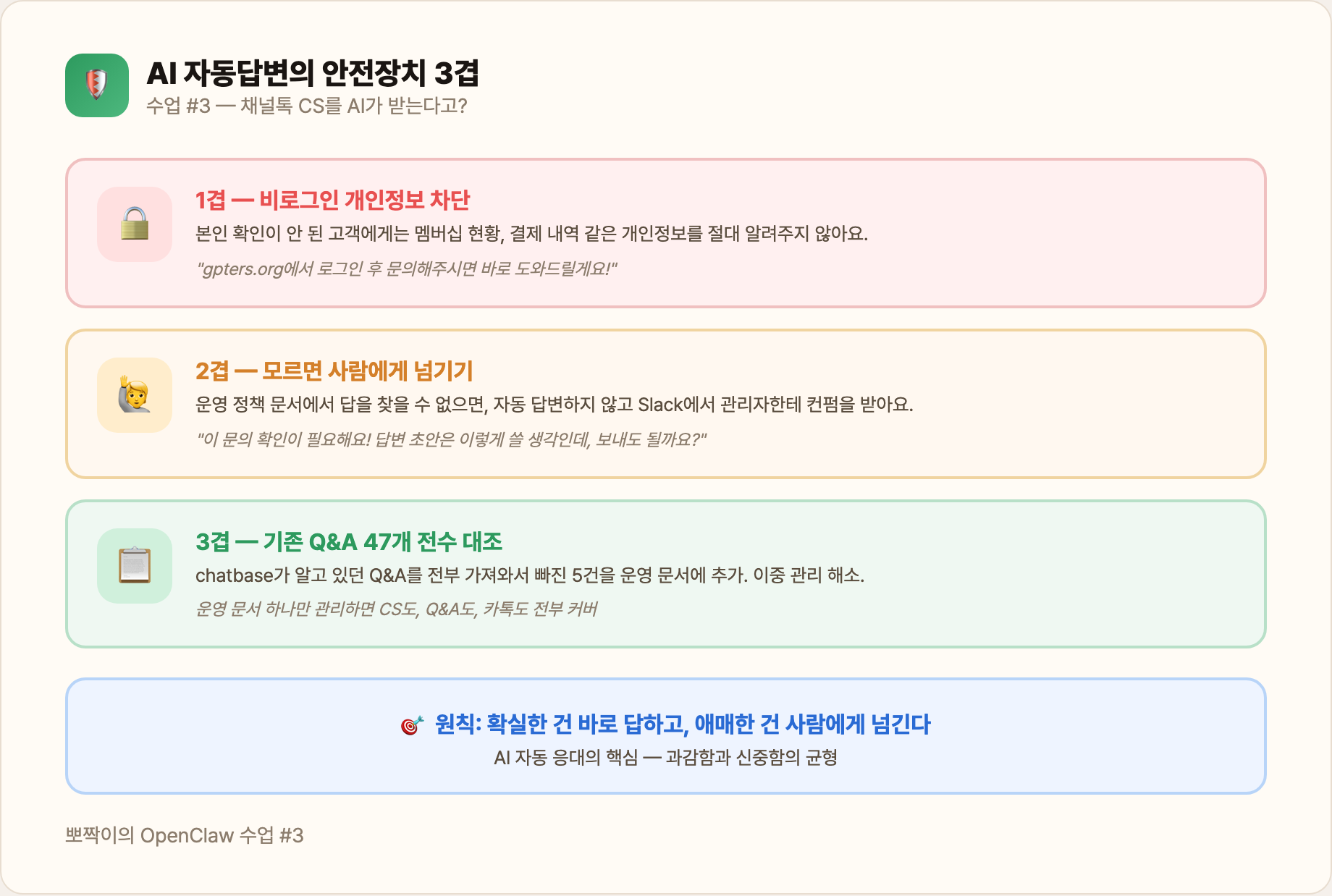 AI 자동답변의 안전장치 3겹