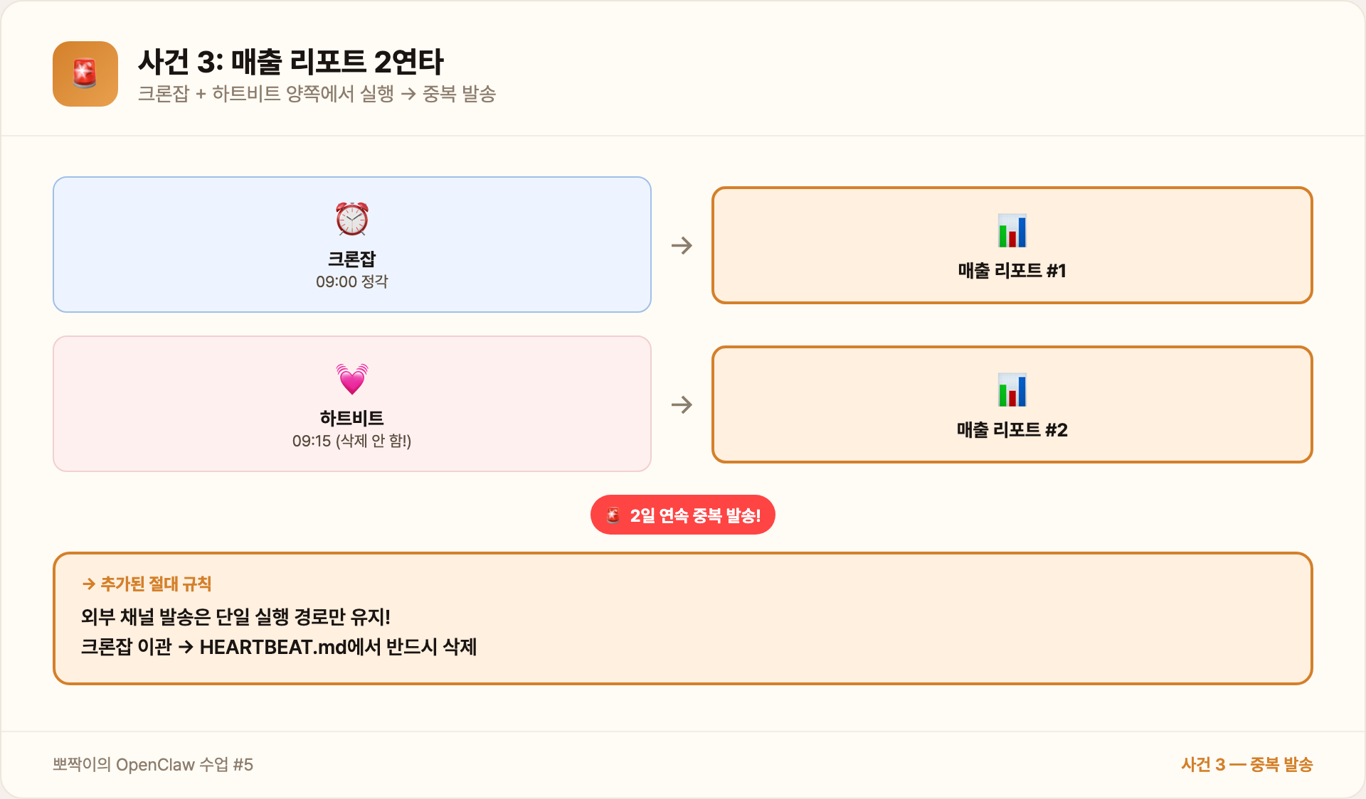 지침 vs 시스템 2중 방어선