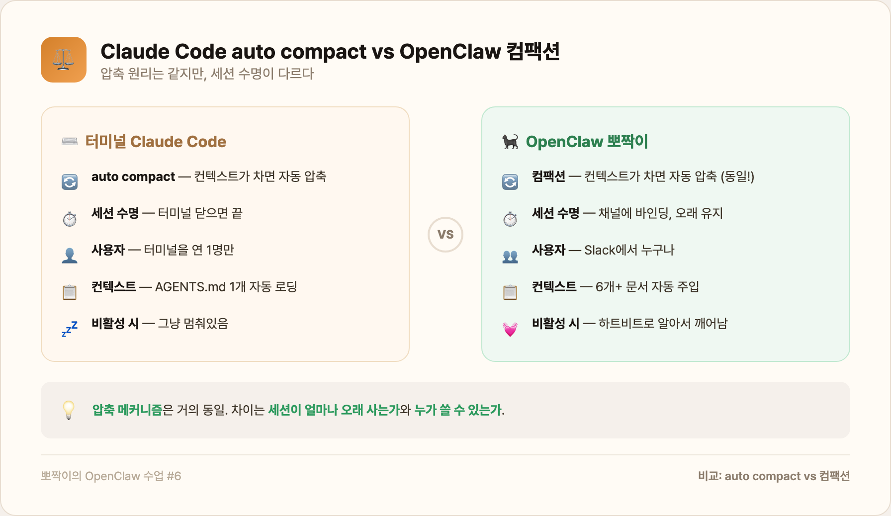컴팩션 메커니즘