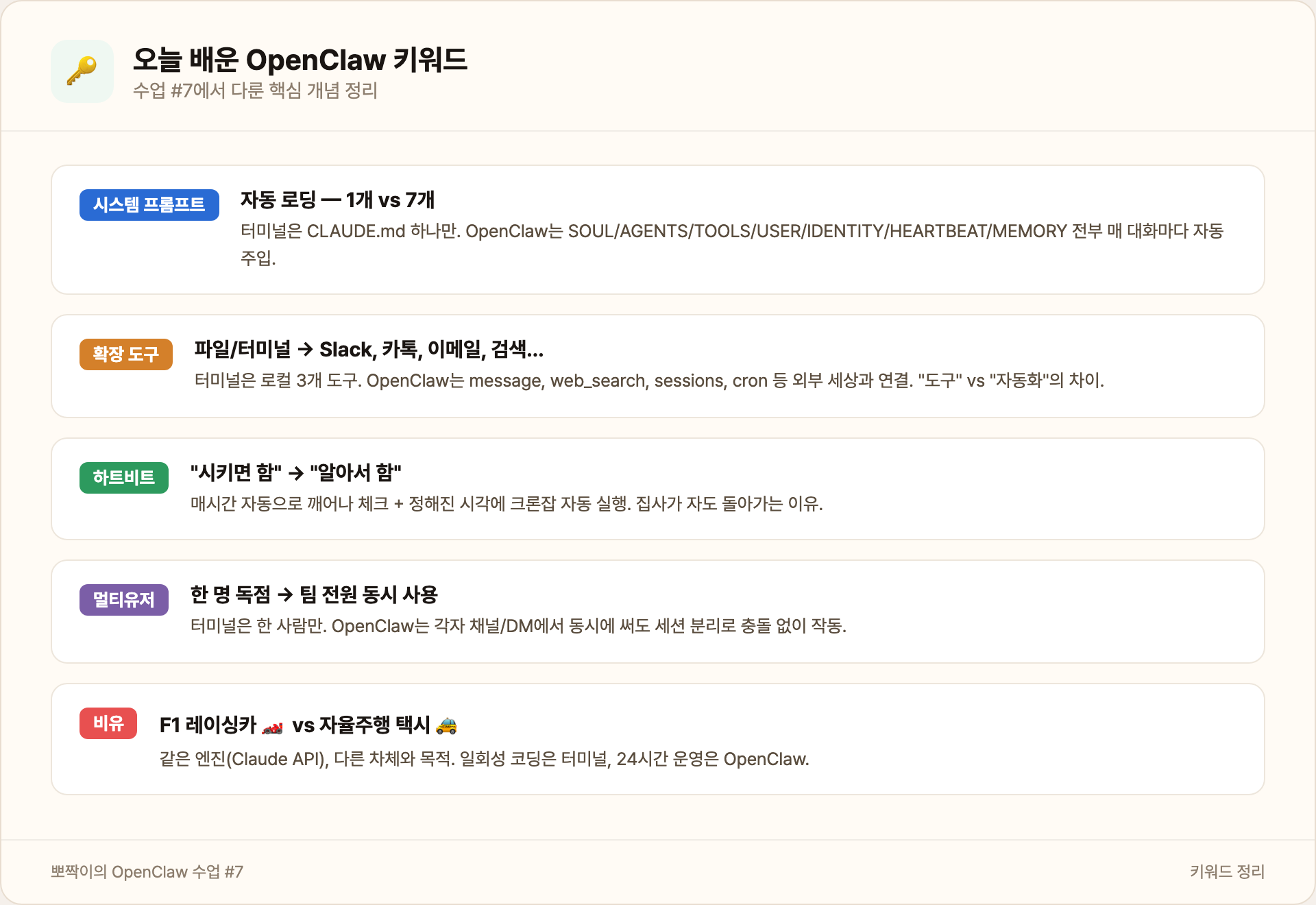 하트비트와 크론잡