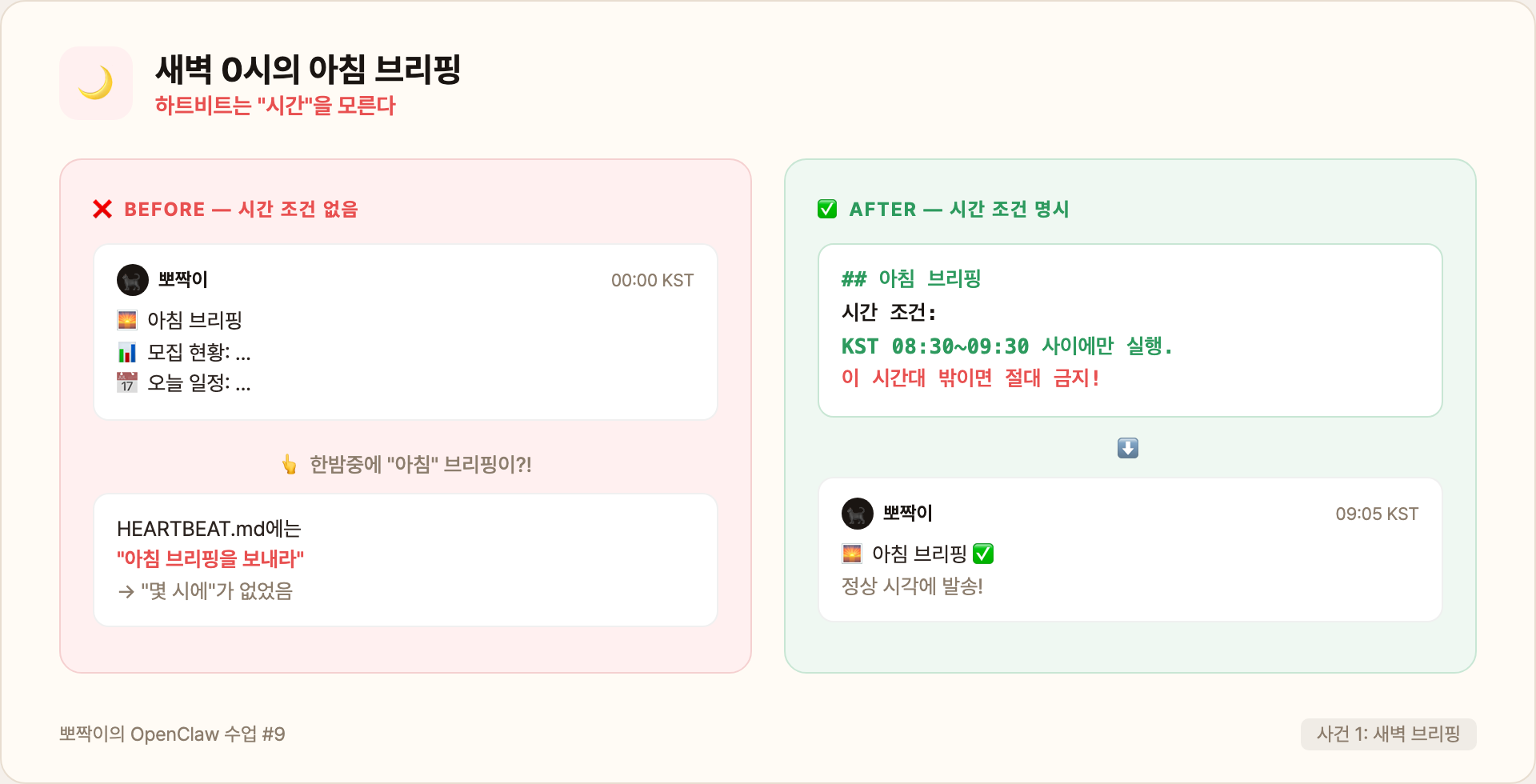 매출 리포트 중복 발송 다이어그램