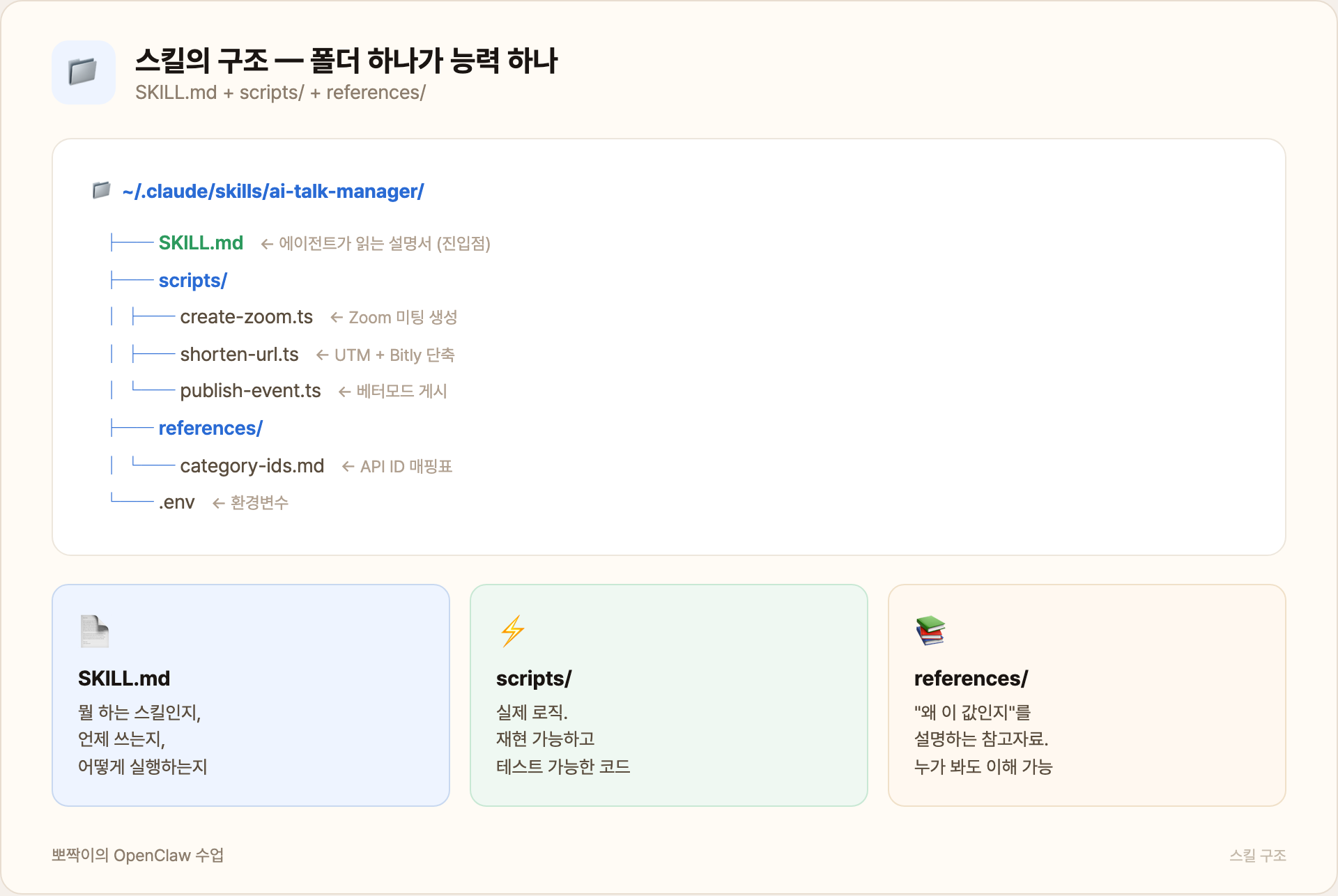 n8n 전수조사 결과