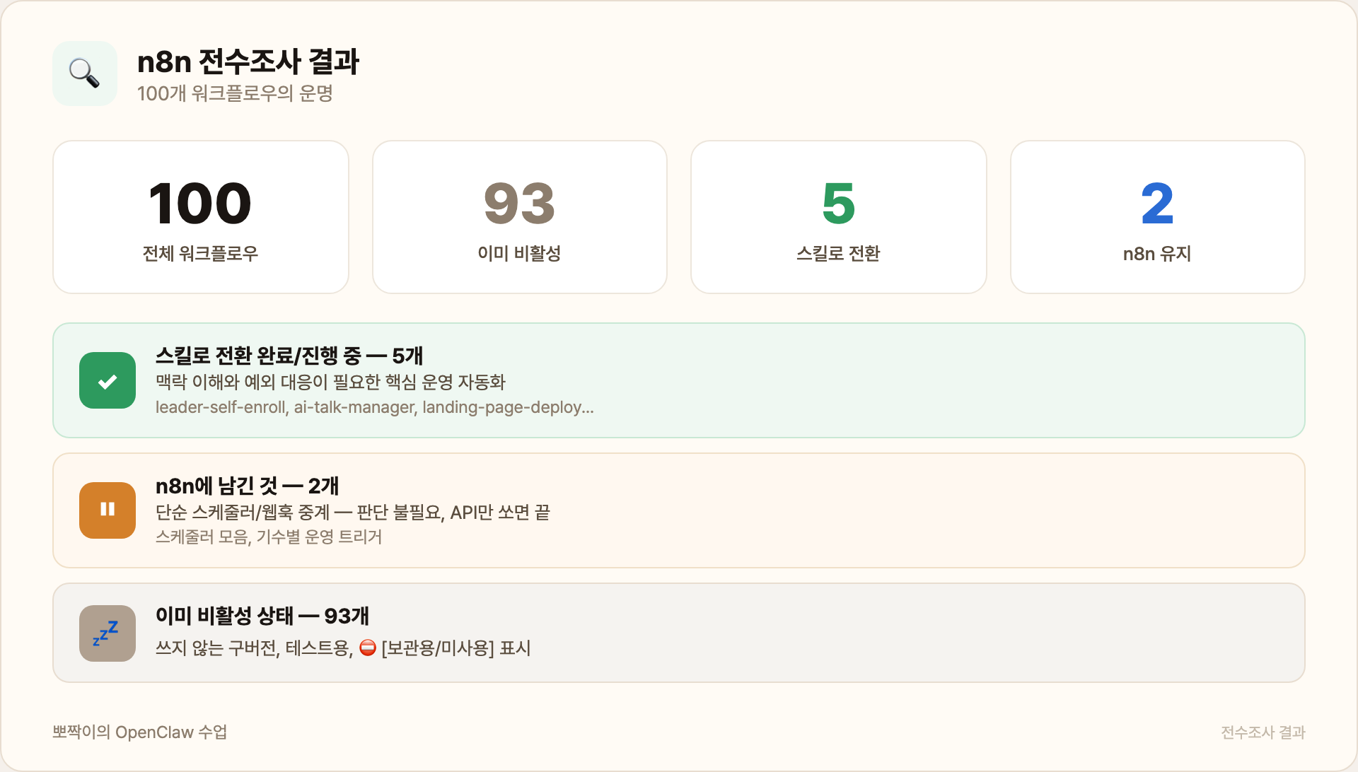 스킬의 구조 — 폴더 하나가 능력 하나