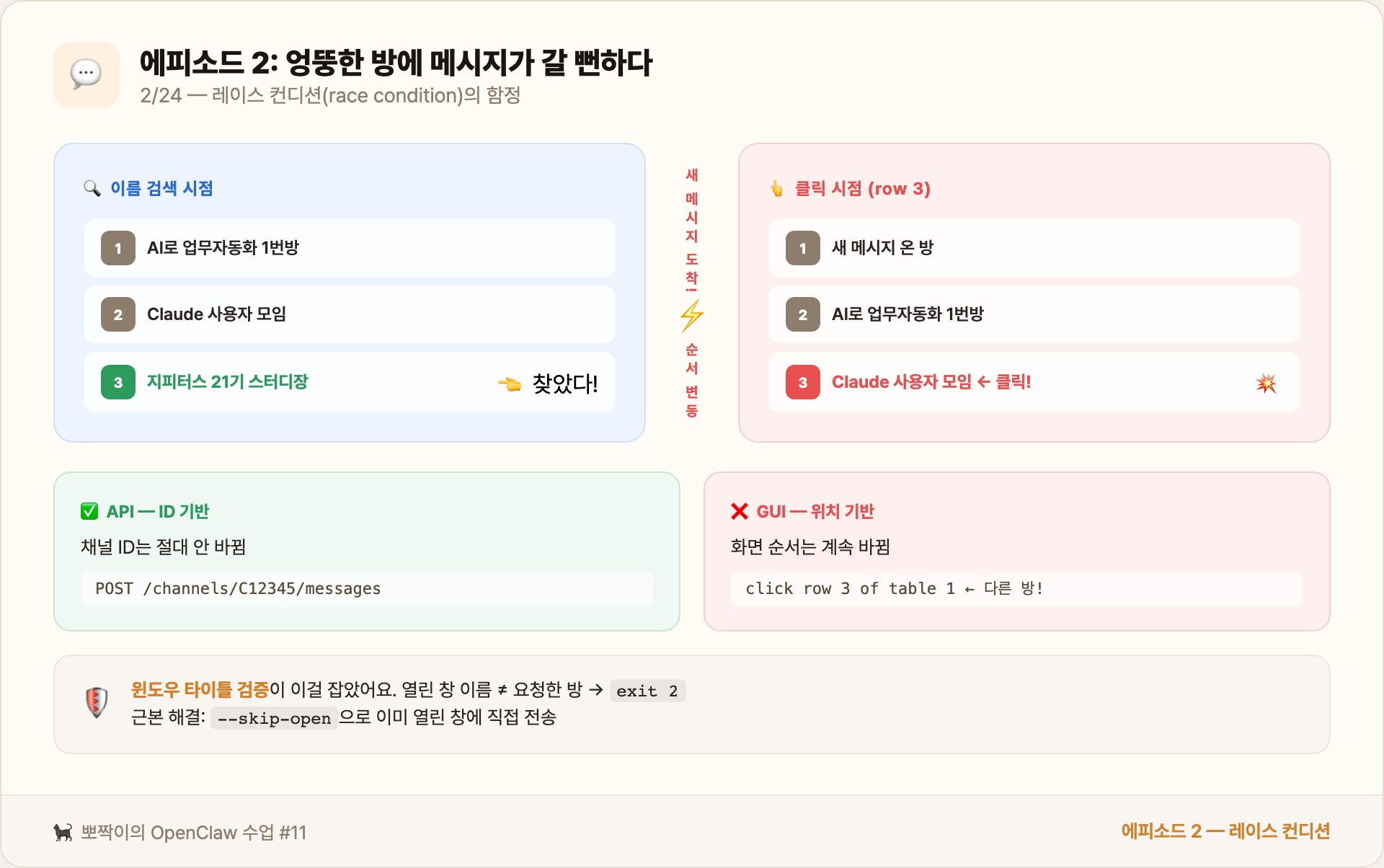 에피소드 2 — 레이스 컨디션