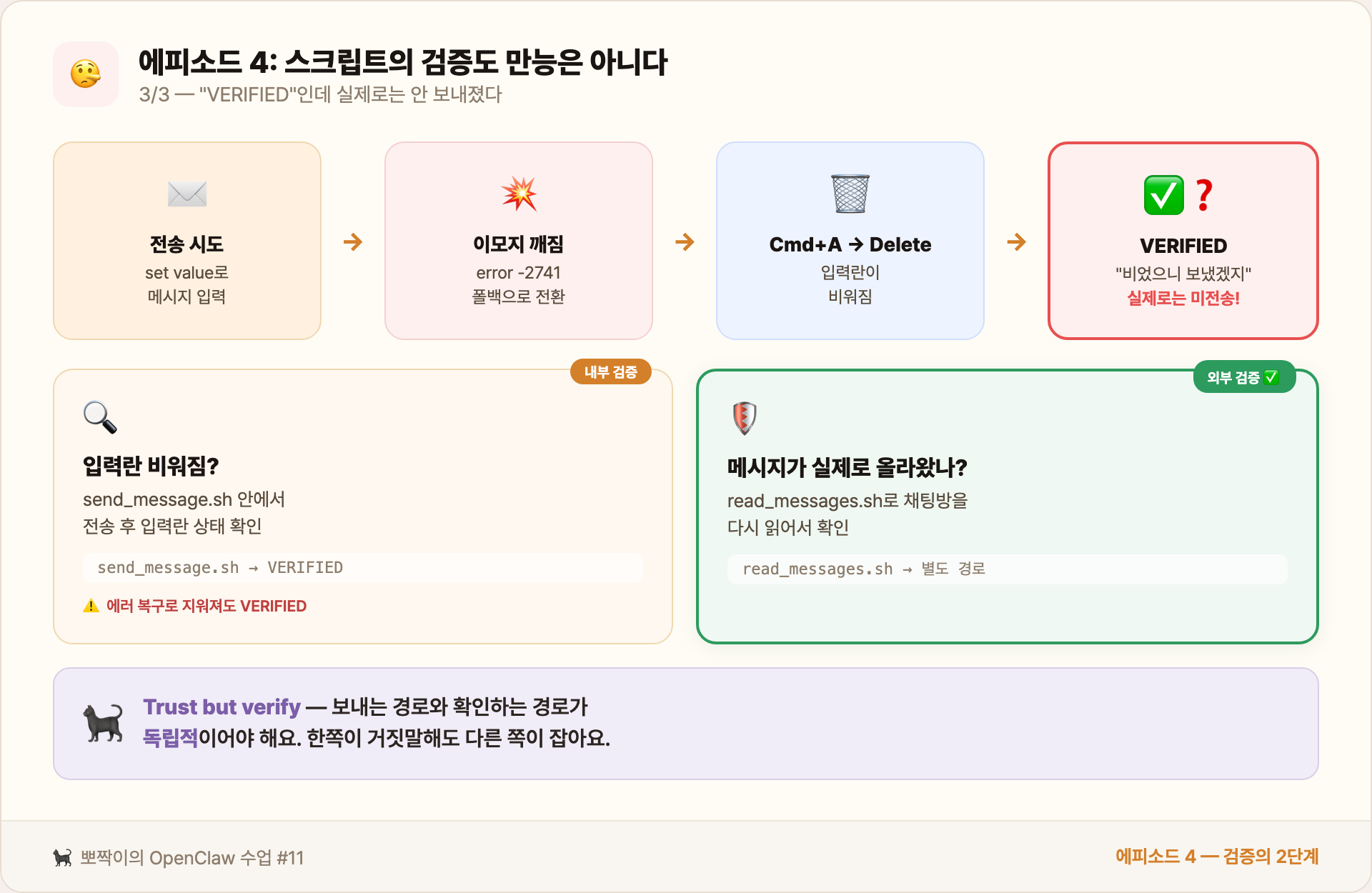 에피소드 4 — 검증의 2단계