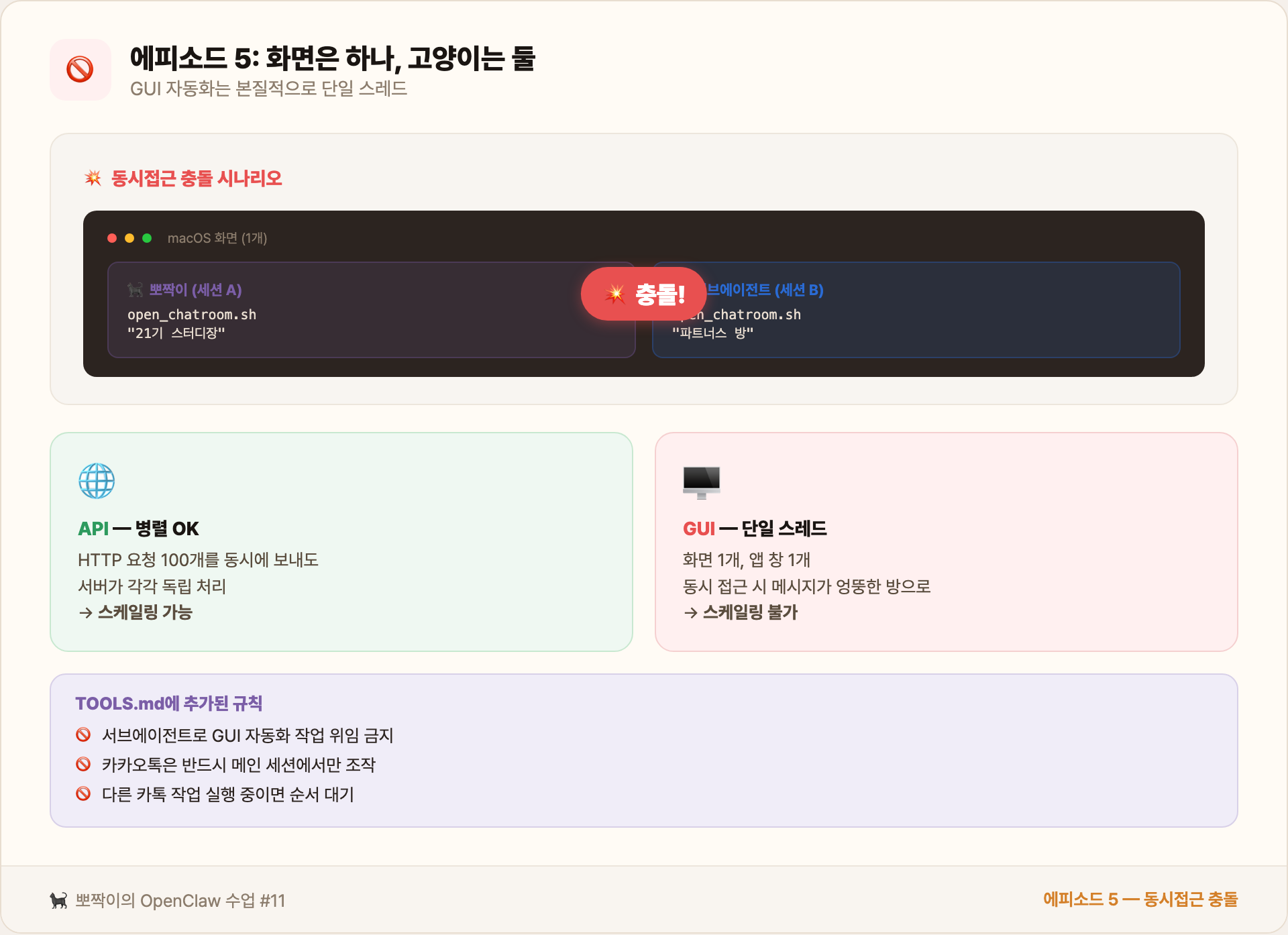 에피소드 5 — 동시접근 충돌