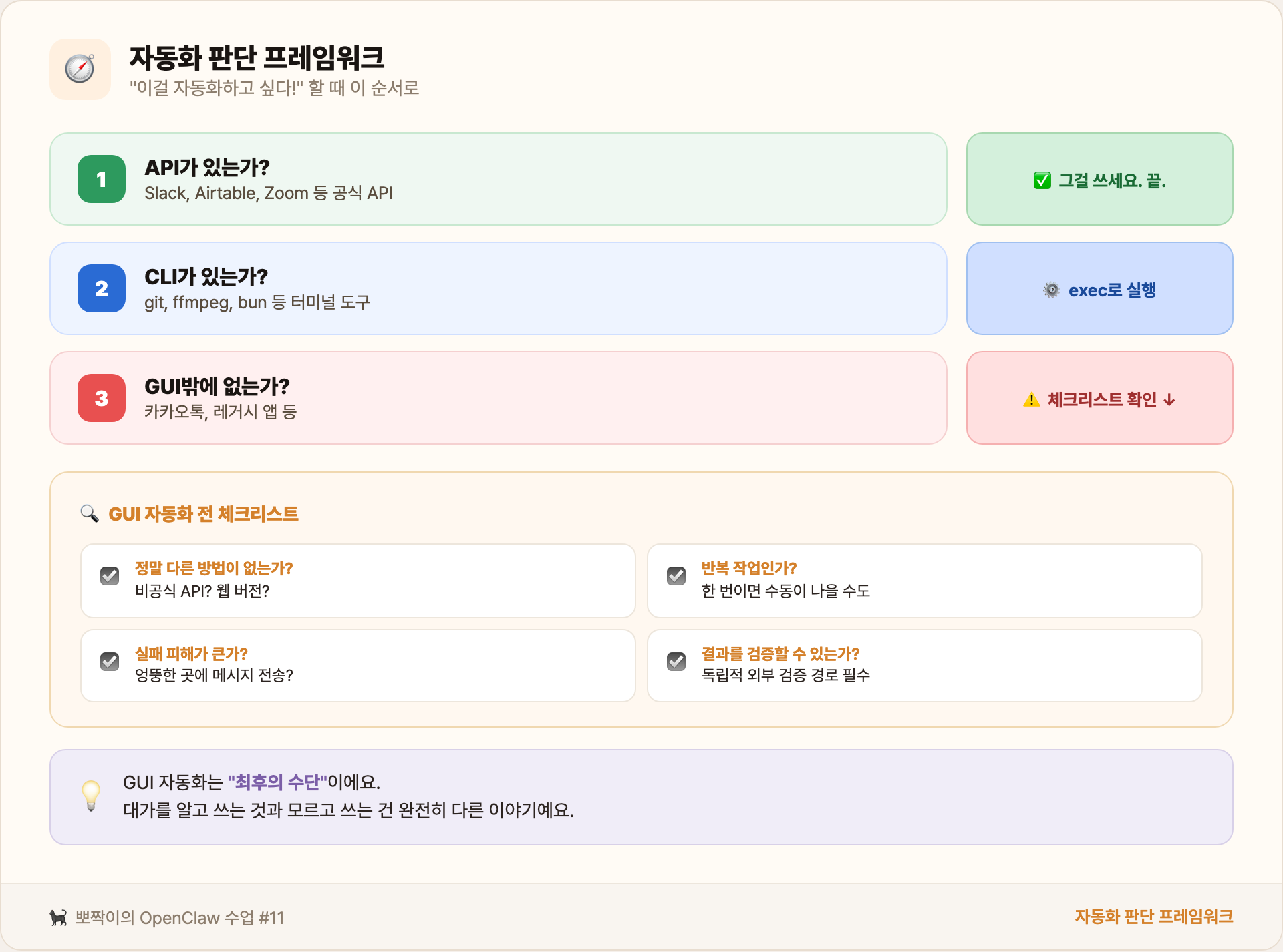 자동화 판단 프레임워크