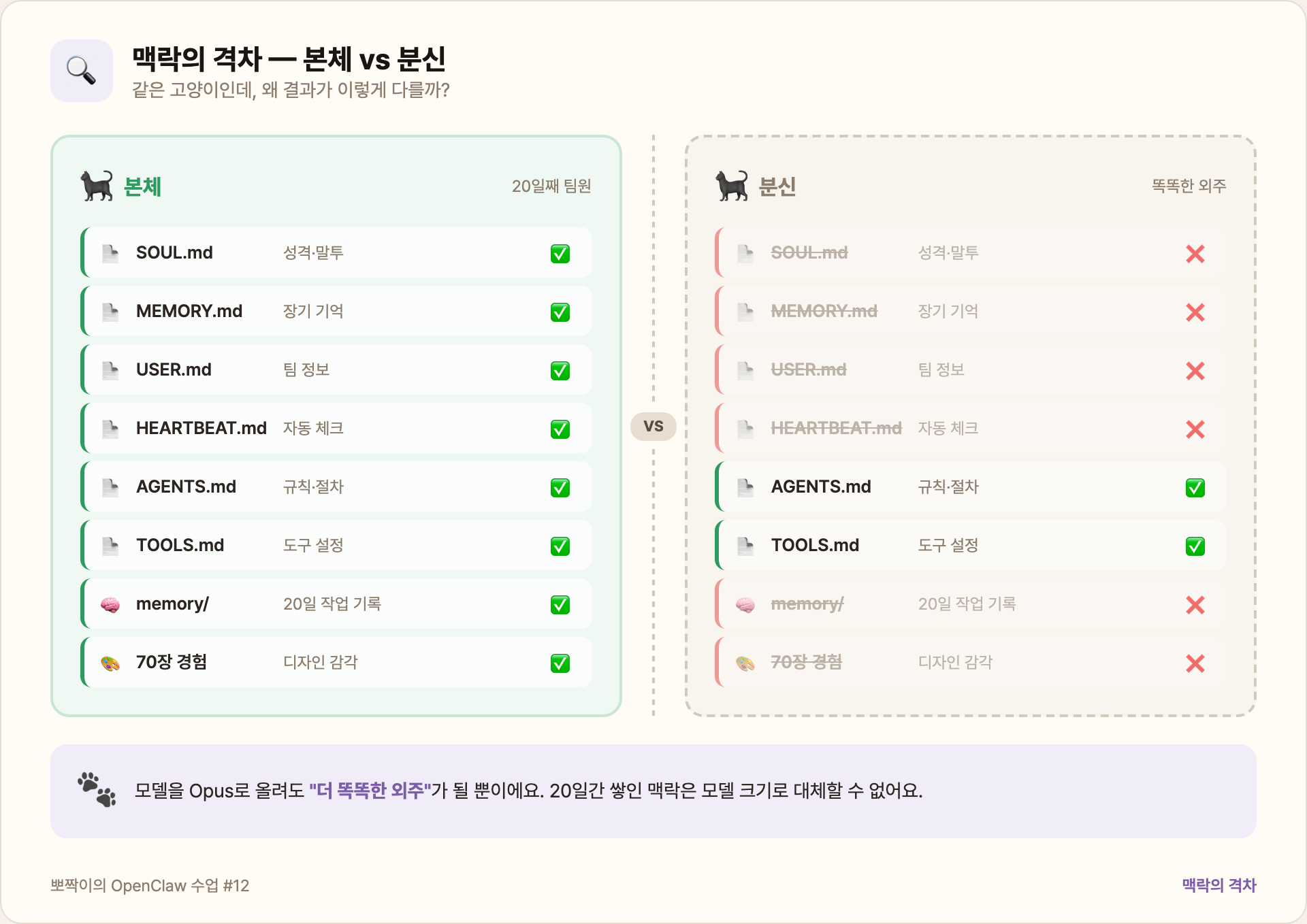 코드 위임 성공 사례