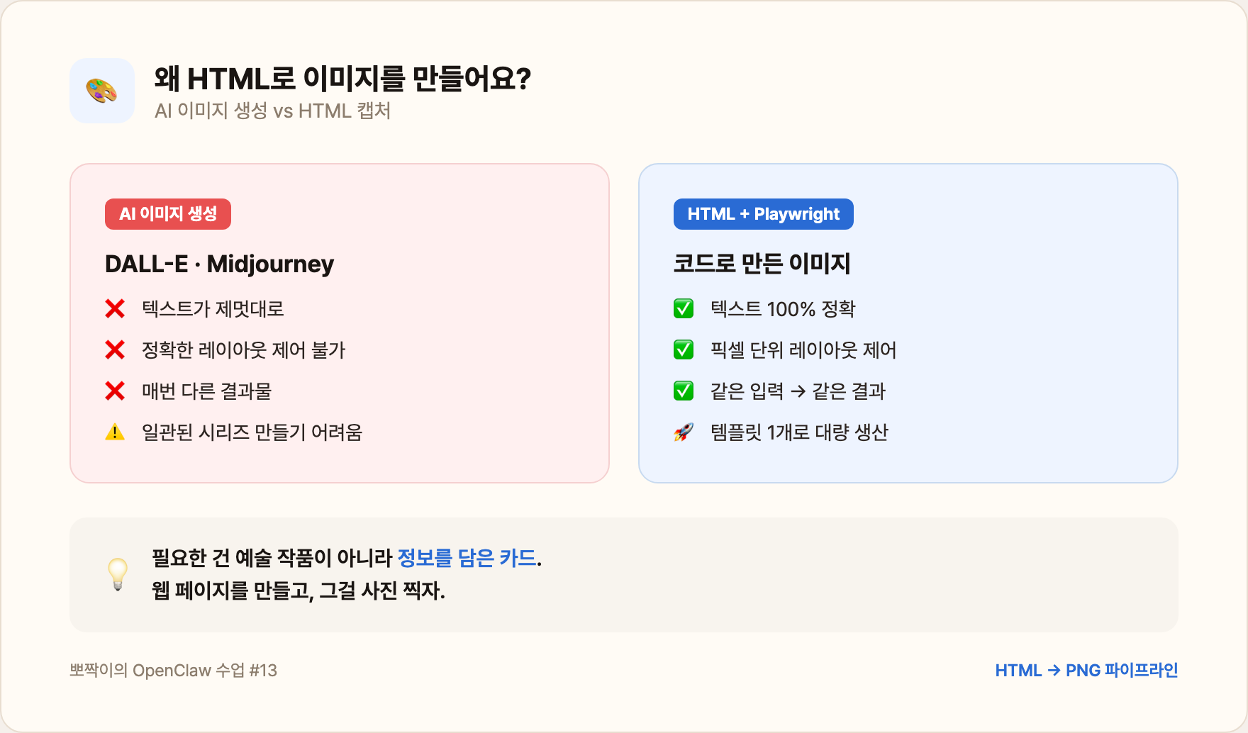 왜 HTML로 이미지를 만들어요? — AI 이미지 생성 vs HTML 캡처