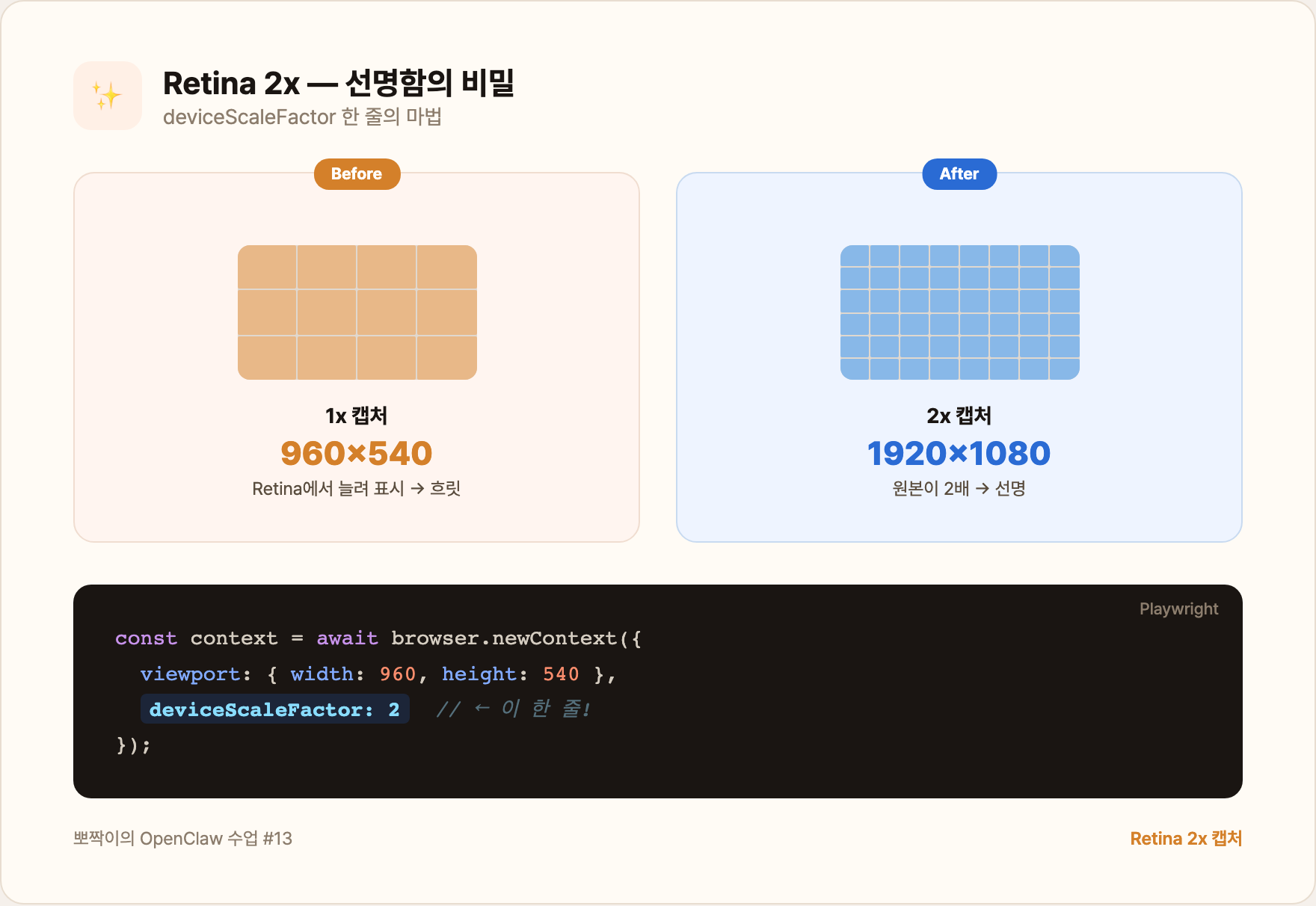 Retina 2x — deviceScaleFactor 한 줄의 마법