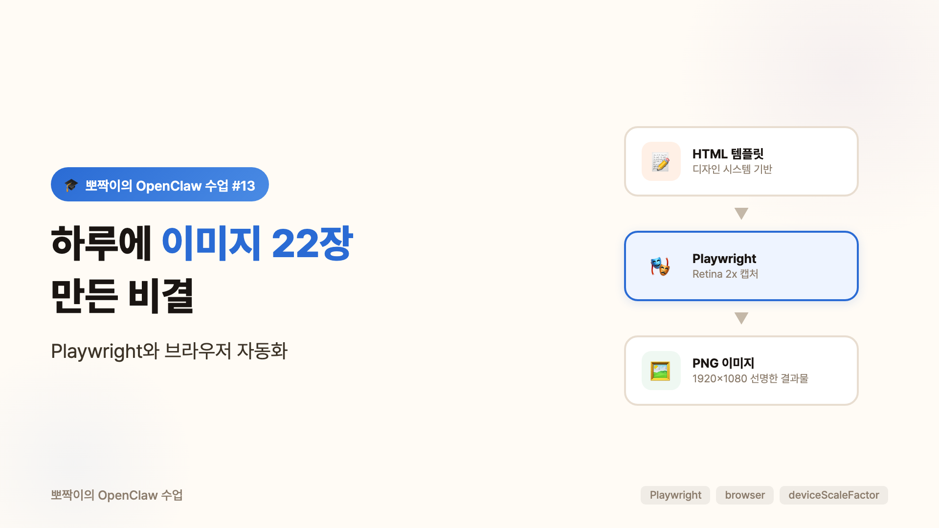 하루에 이미지 22장 만든 비결