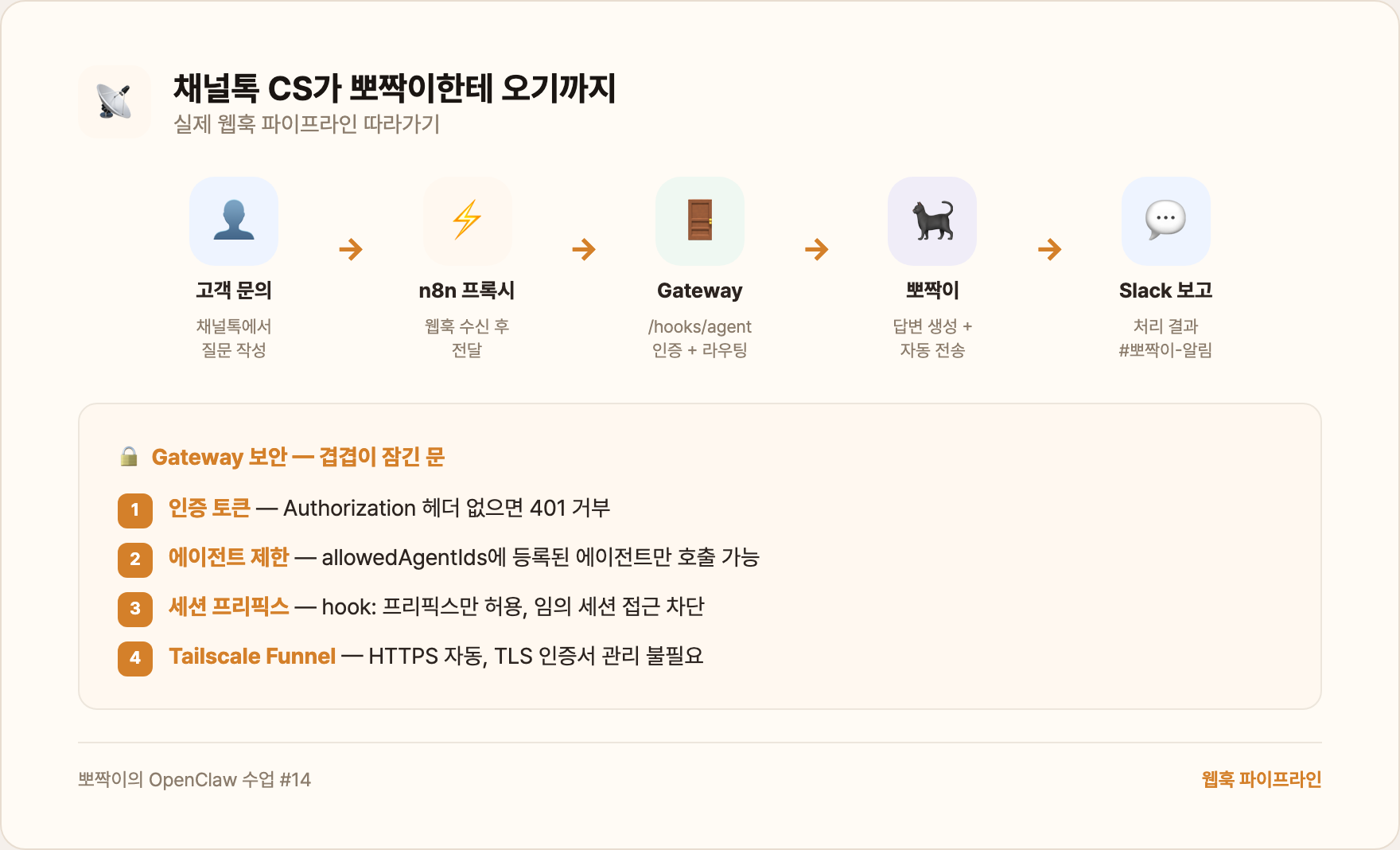 채널톡 CS가 뽀짝이한테 오기까지 — 웹훅 파이프라인