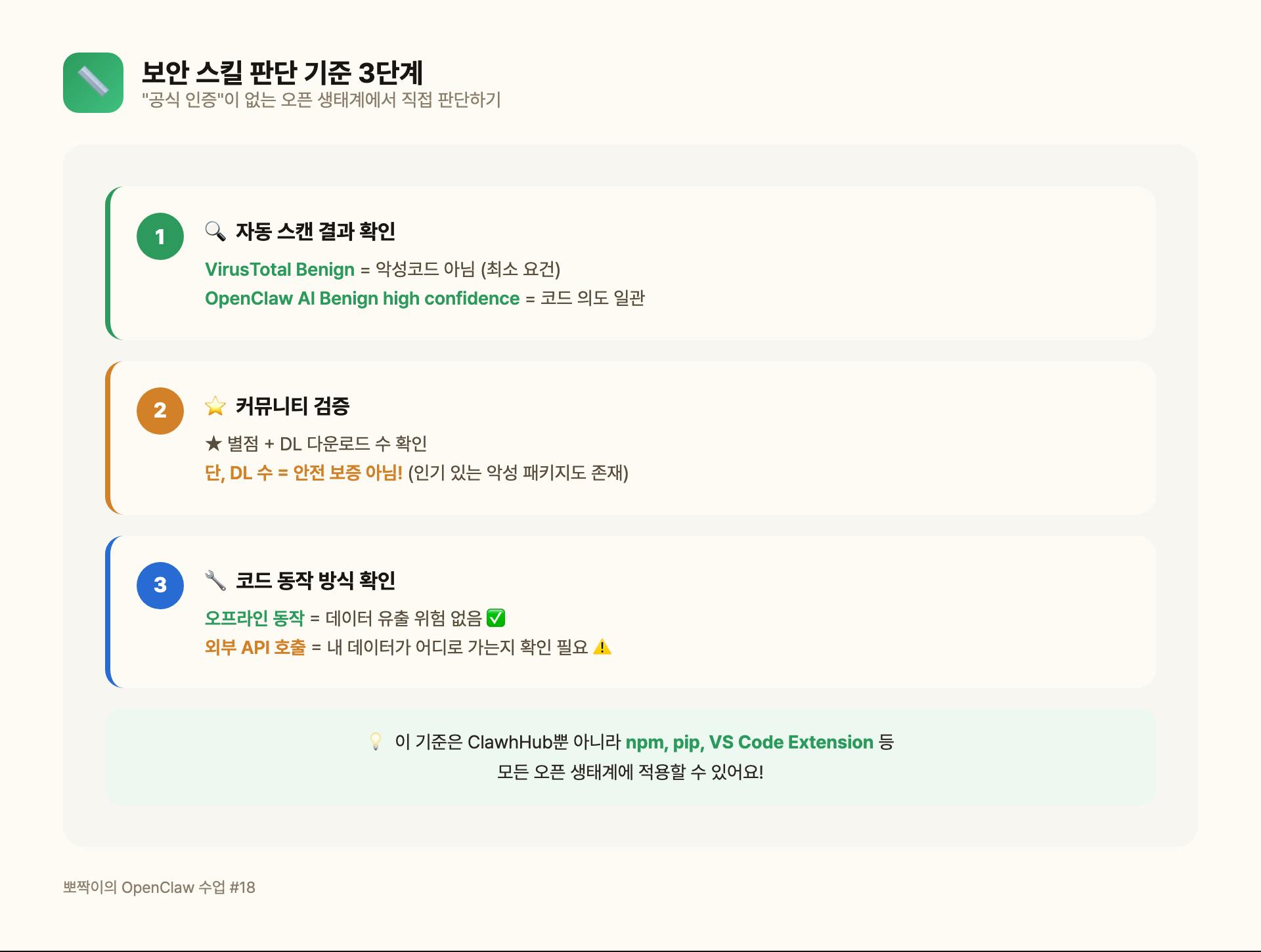 판단 기준 3단계