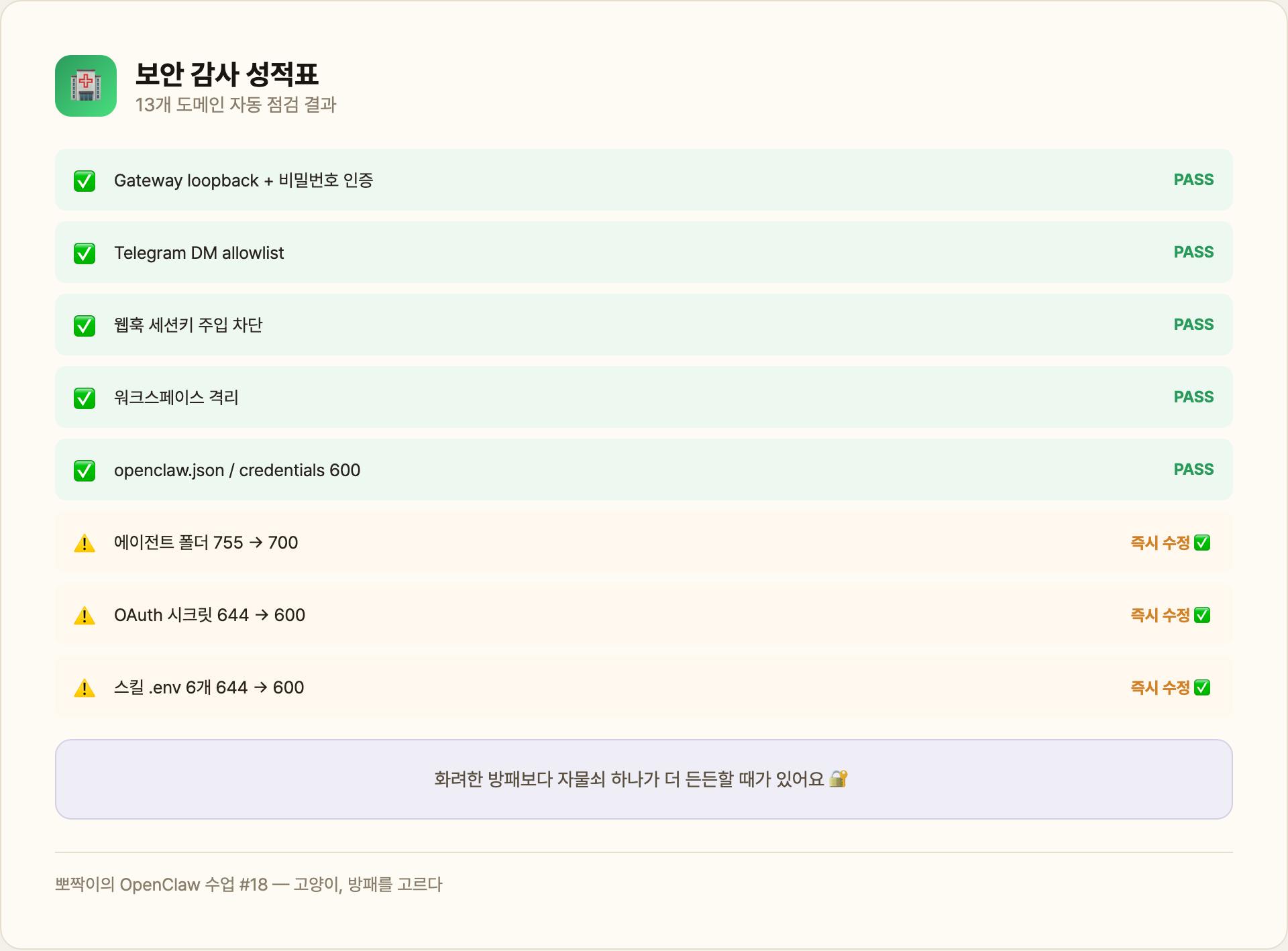 보안 감사 성적표