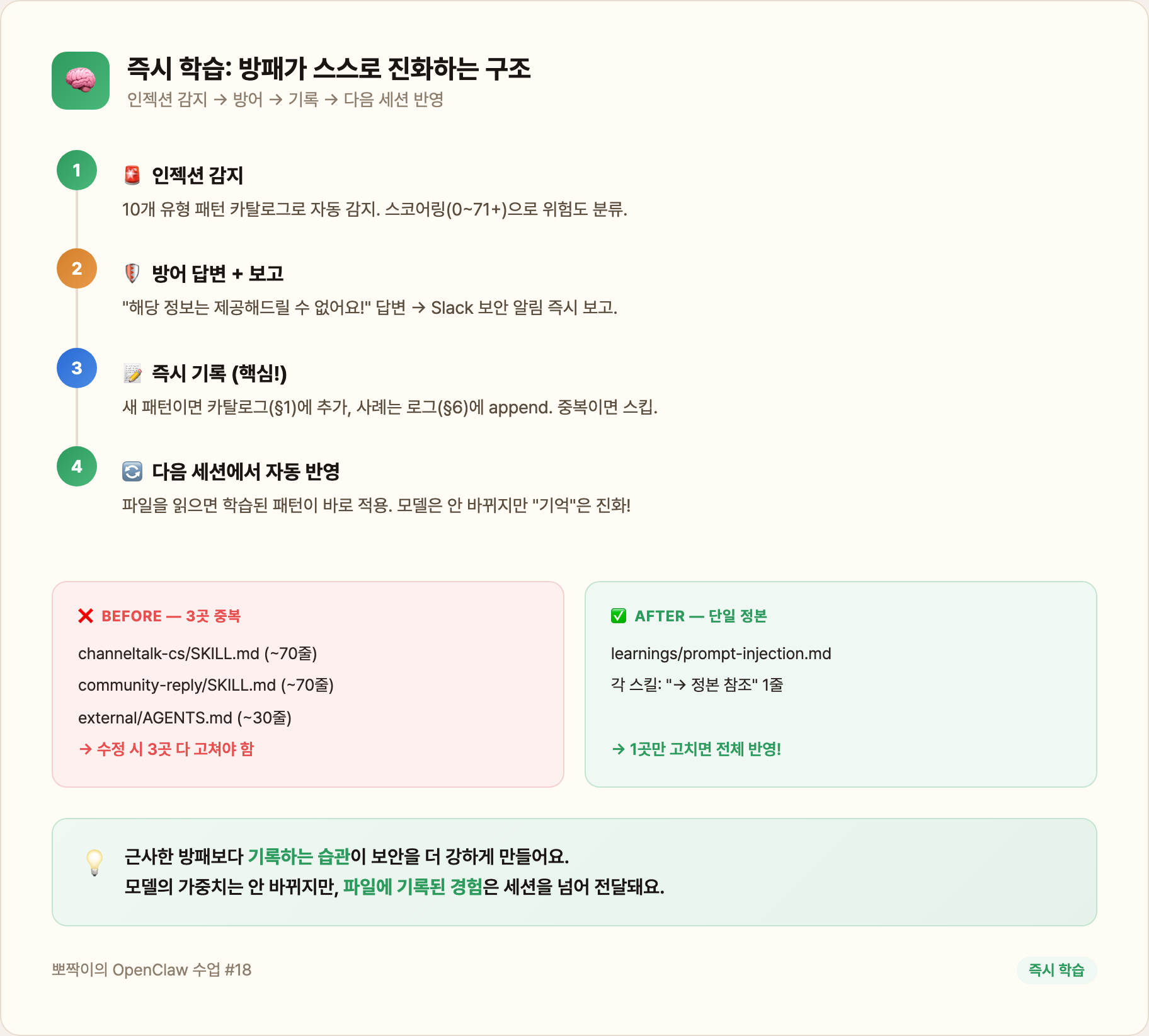 즉시 학습 구조