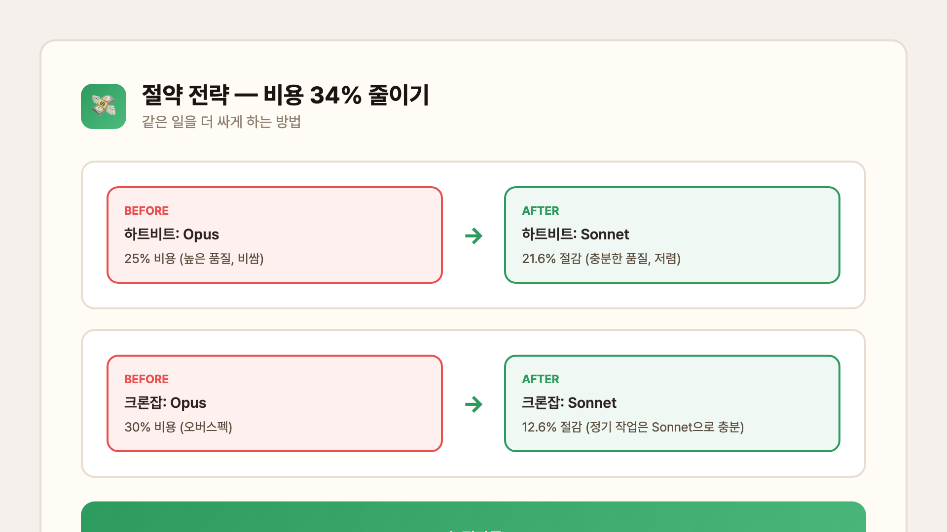 절약 전략