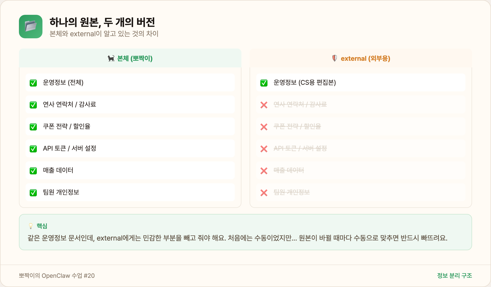정보 동기화 구조