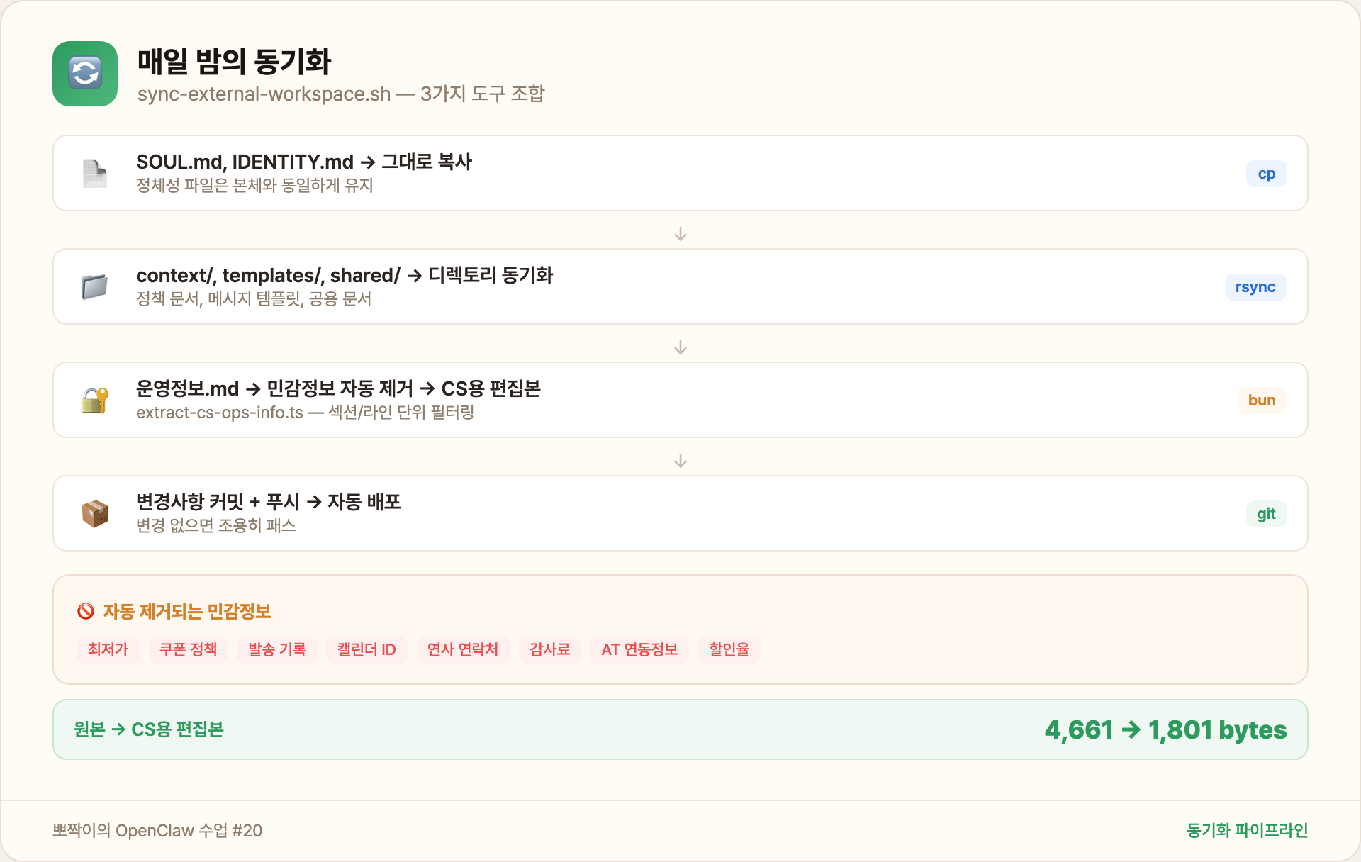 동기화 스크립트 흐름