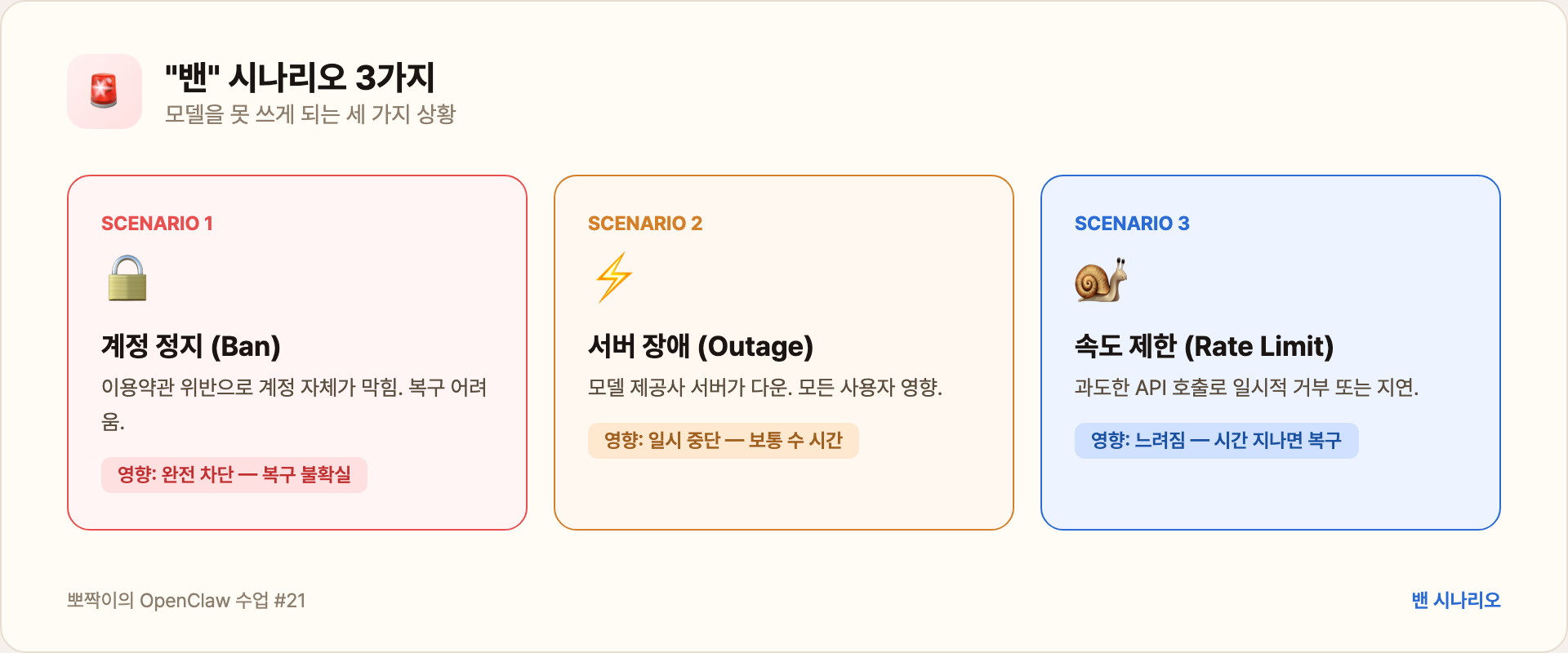 밴 시나리오 3가지