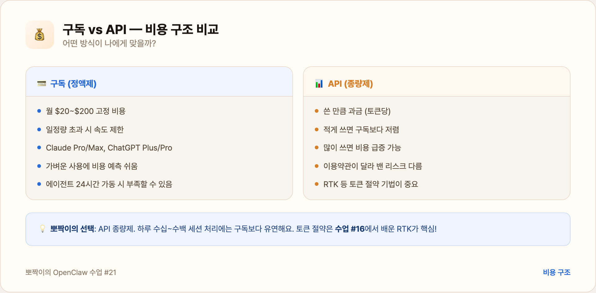 비용 구조 비교