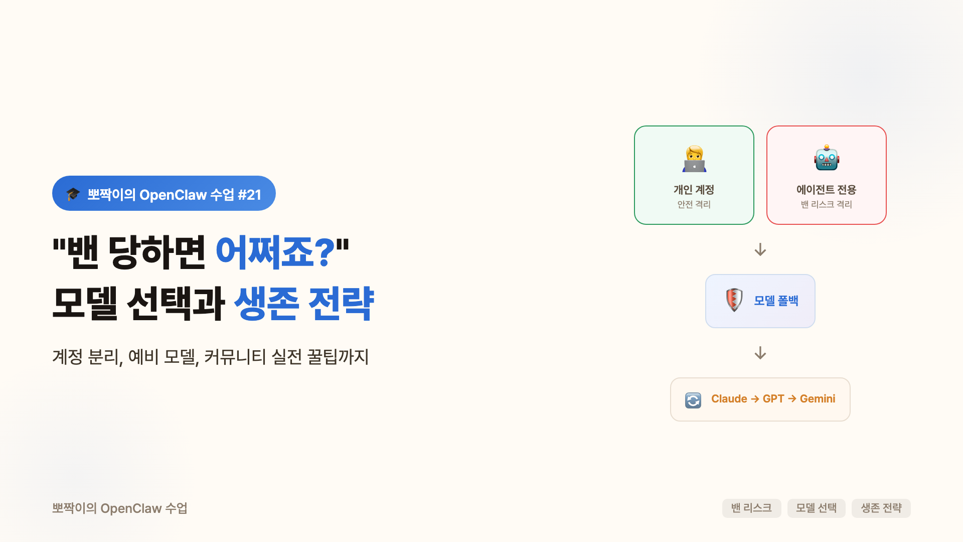 커버 — 밴 당하면 어쩌죠?