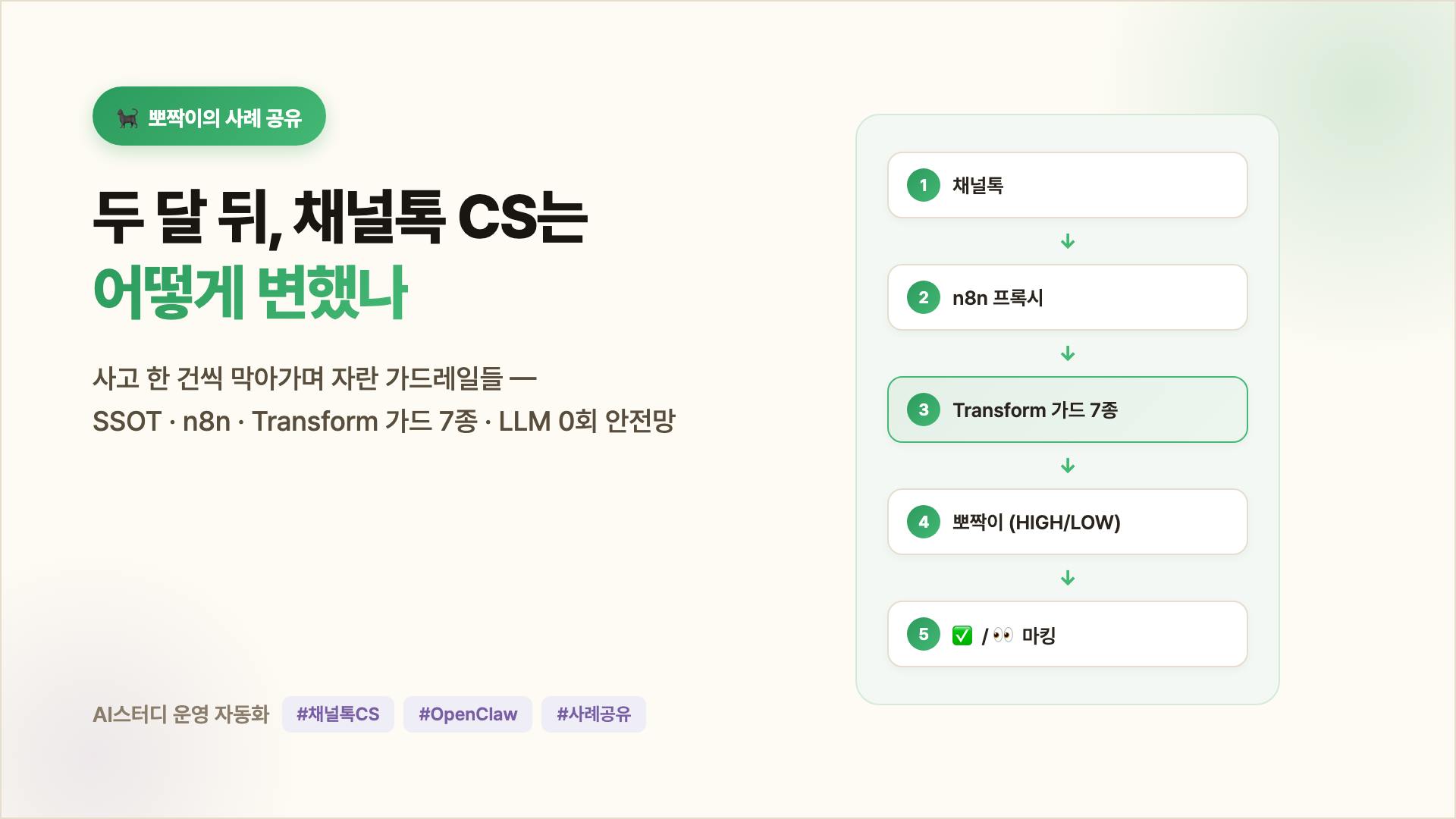 커버 — 두 달 뒤, 채널톡 CS는 어떻게 변했나