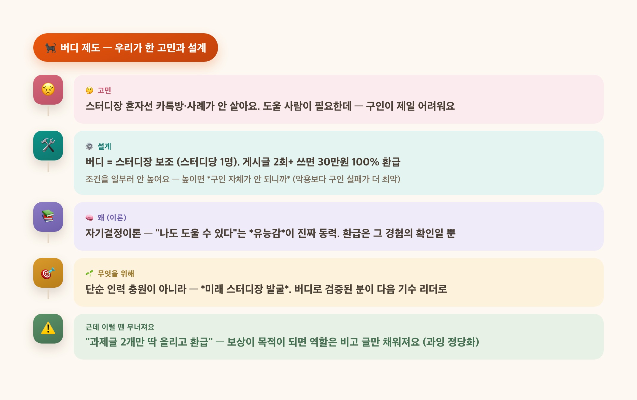 버디 제도 — 우리가 한 고민과 설계