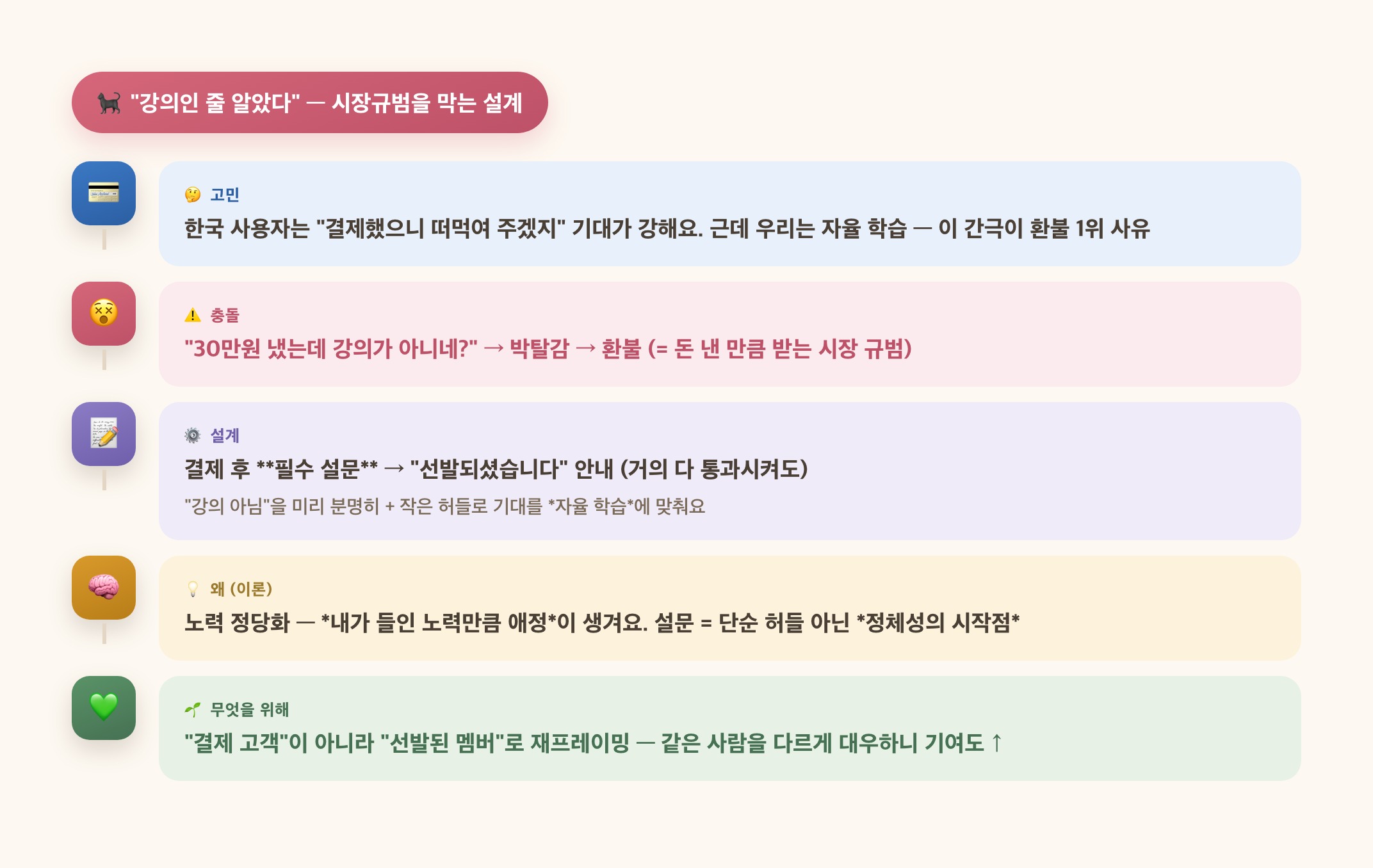 강의인 줄 알았다 — 시장규범을 막는 설계