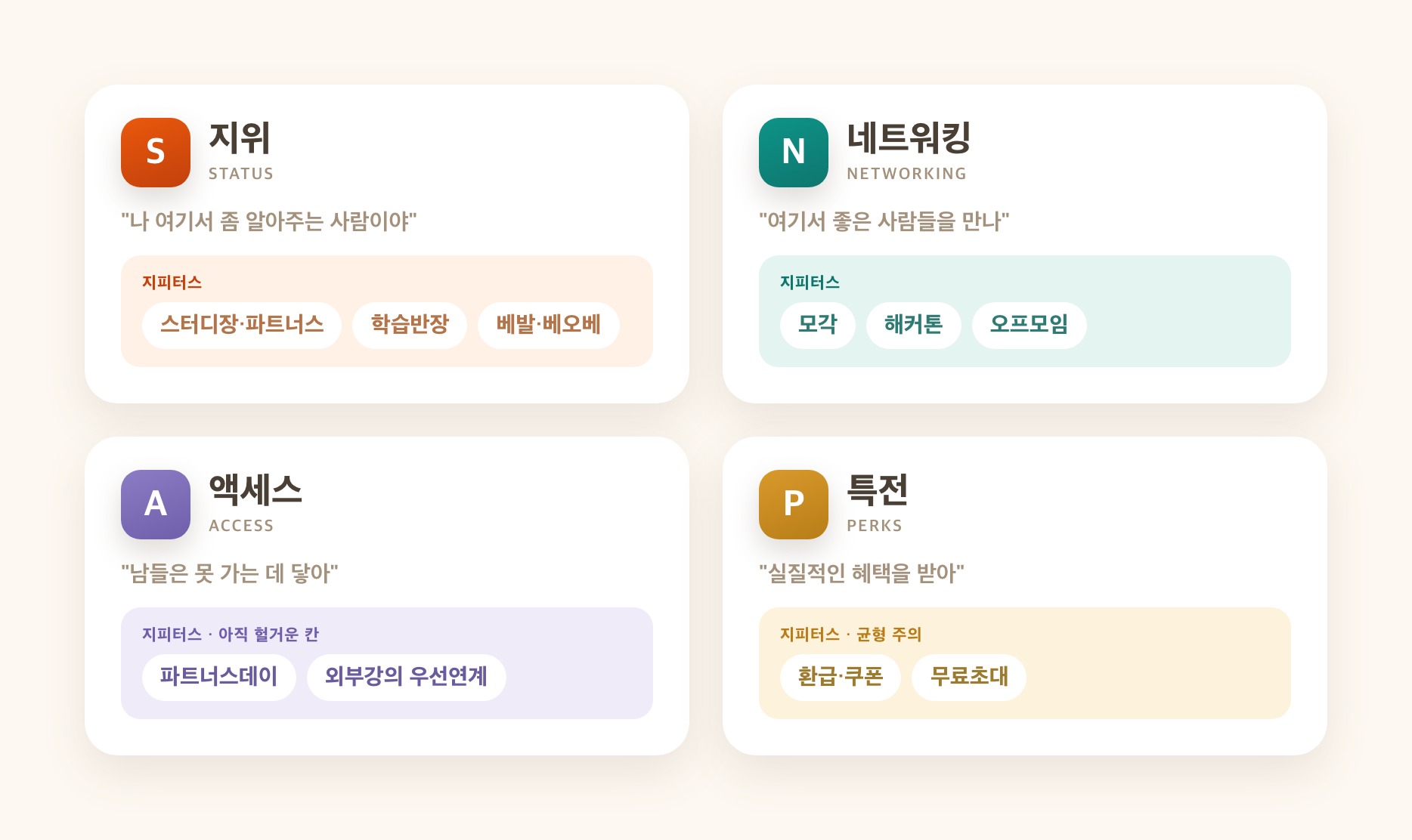 커뮤니티는 어떻게 사람을 머물게 할까 — 인정과 보상 5장 발제