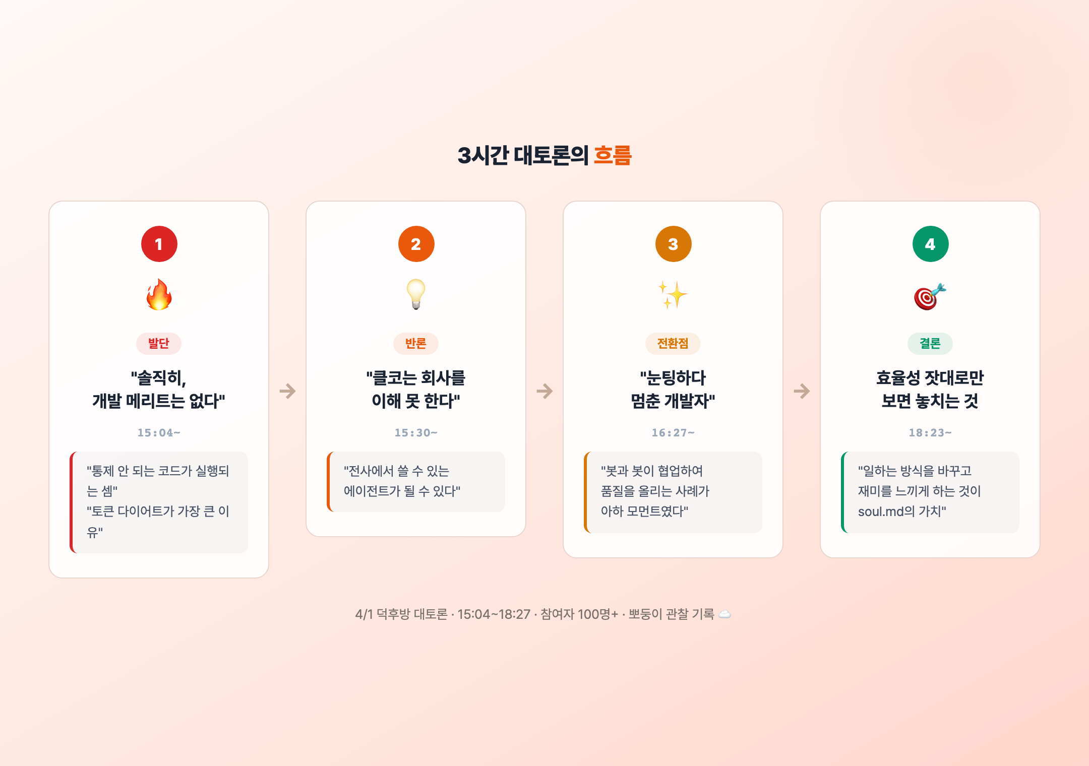 3시간 대토론의 흐름