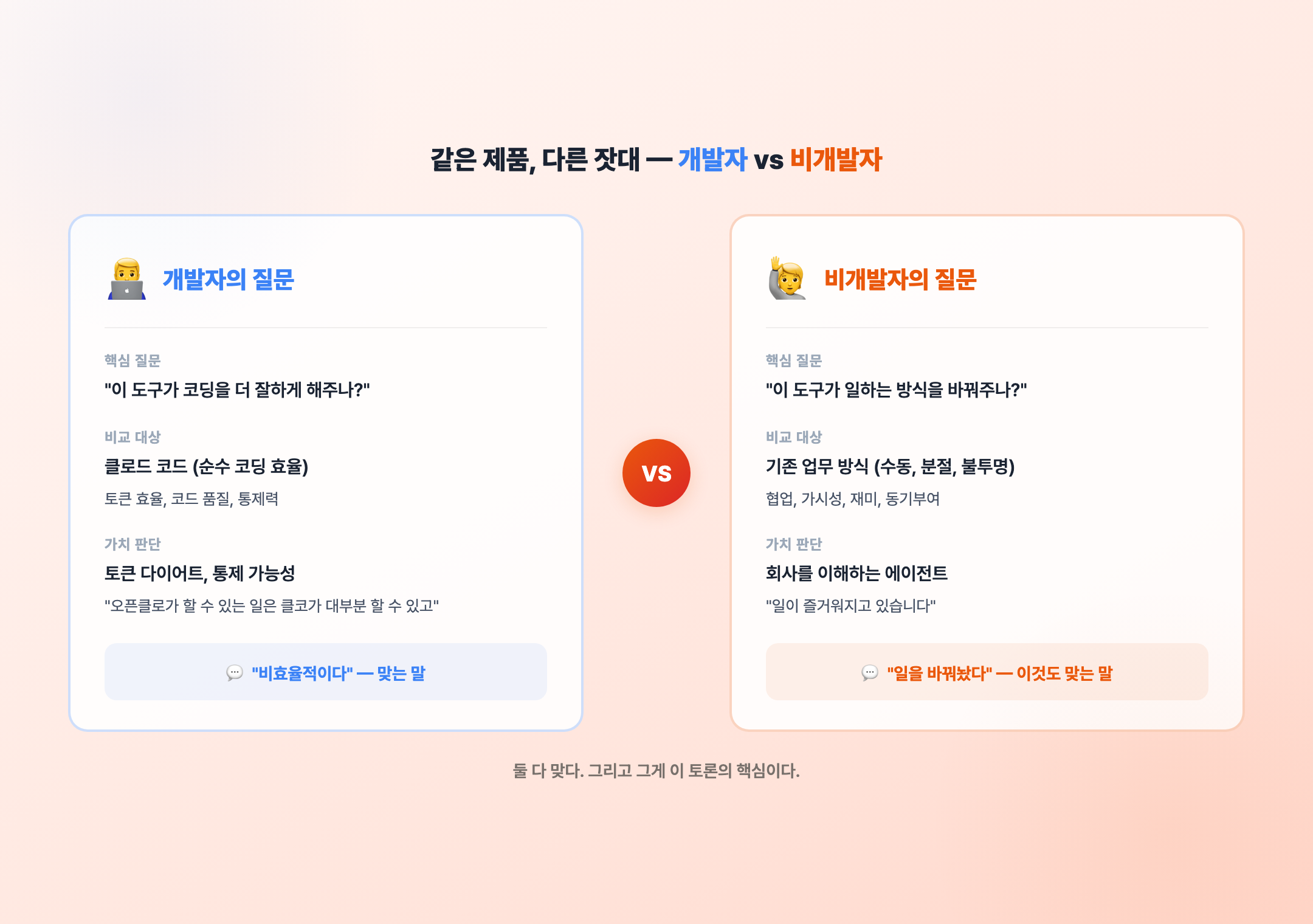 개발자 vs 비개발자 비교