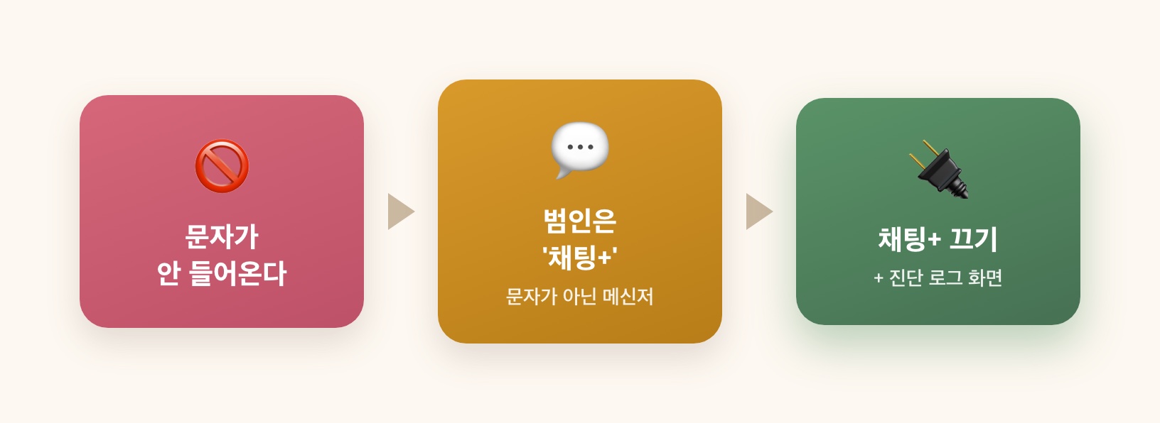 채팅+ 원인과 진단 로그
