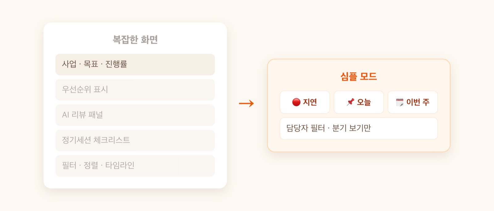 복잡한 화면 → 심플 모드 세 칸으로 — 다 만들고 다시 덜어냄