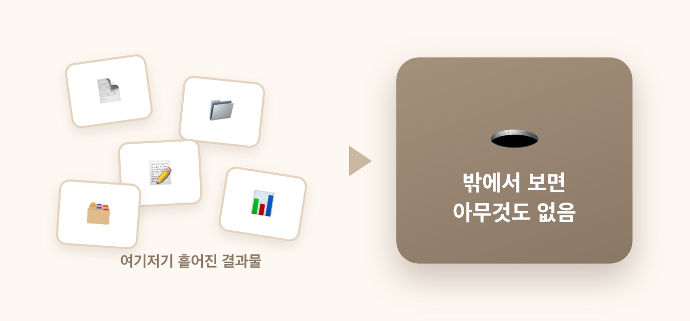 따로 정리 안 해도 포트폴리오가 저절로 채워진다 — 작업이 곧 포트폴리오가 되는 '거울 구조'