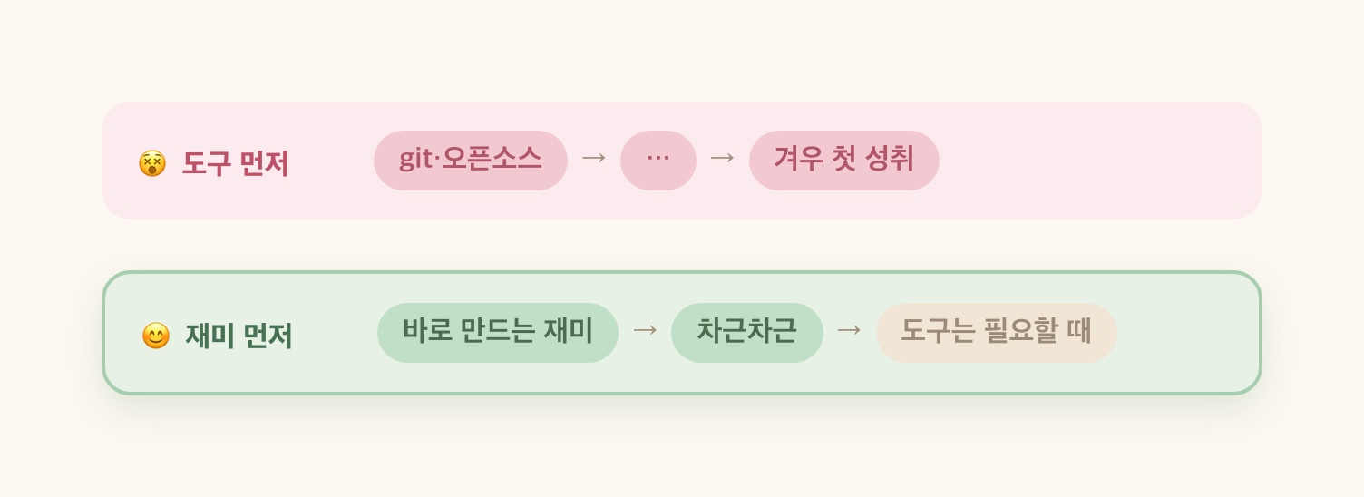 순서를 뒤집기: 도구 먼저 → 재미 먼저