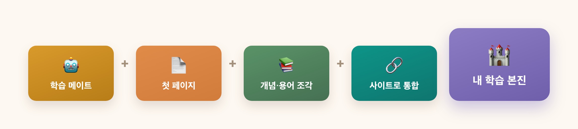 버려지는 연습 vs 쌓이는 최종물