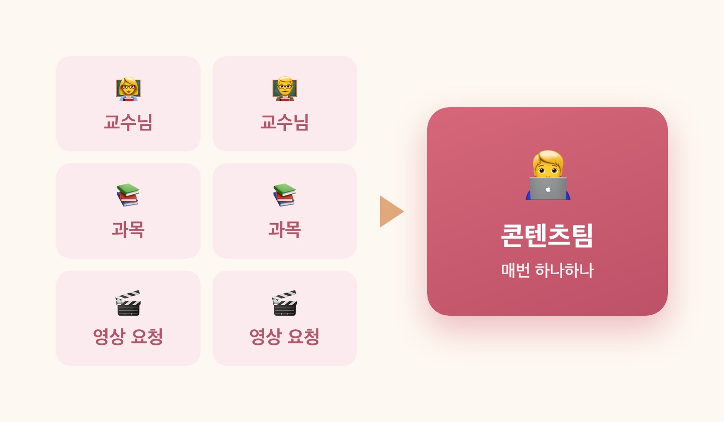 원고만 넣으면 아바타 영상이 뚝딱 — 교수님을 위한 셀프서비스 영상 공장 짓기