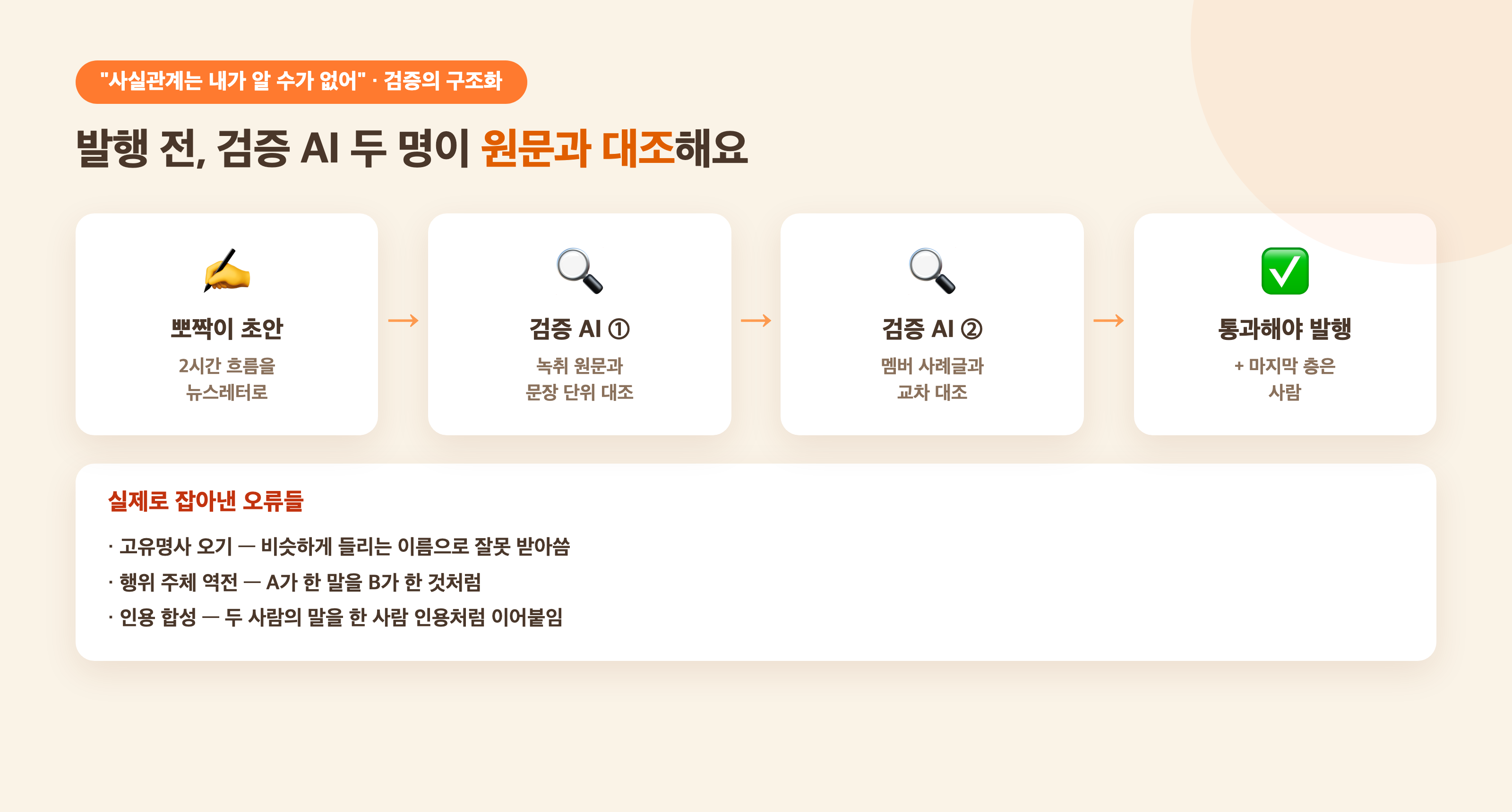 발행 전 검증 AI 두 명이 원문과 대조해요
