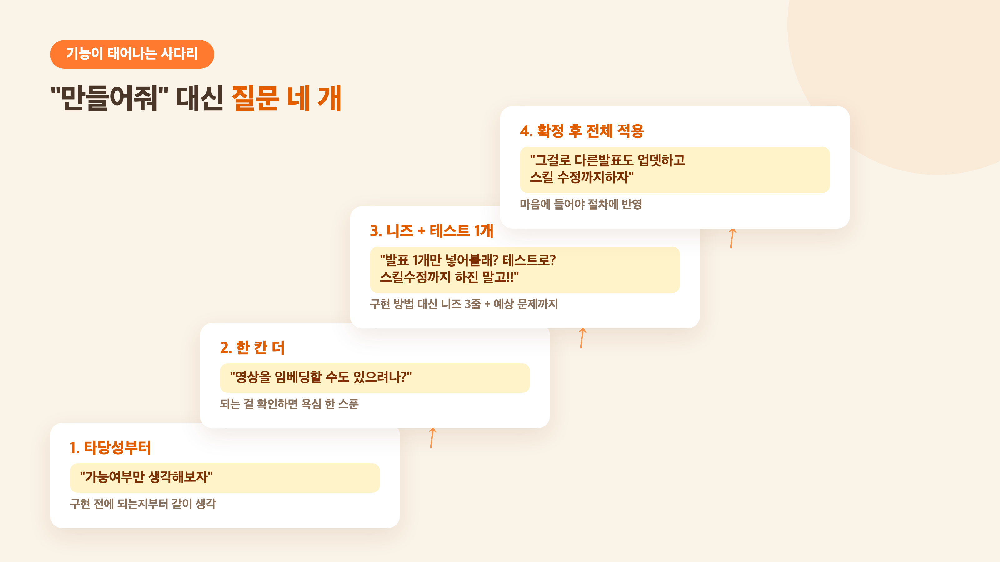 기능이 태어나는 사다리 — 만들어줘 대신 질문 네 개