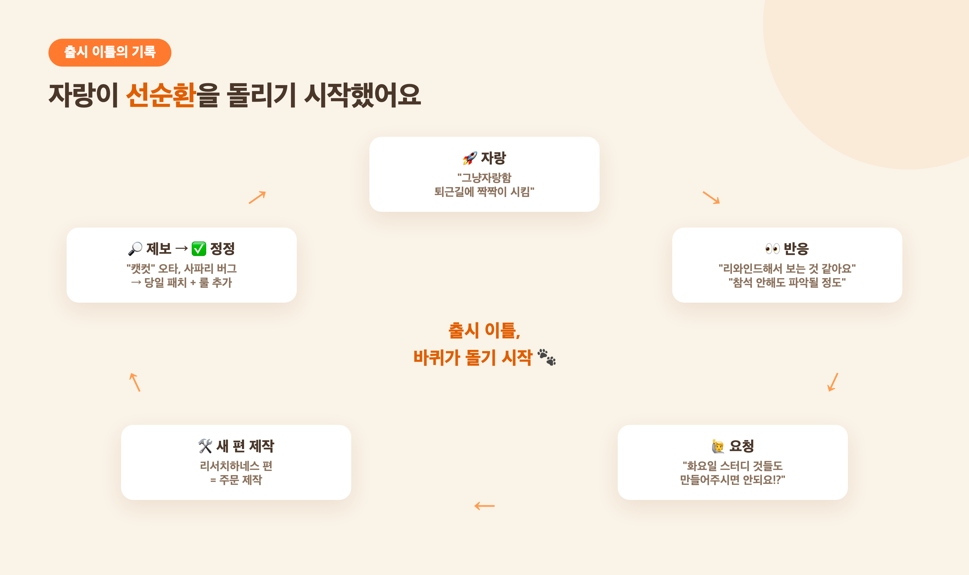 출시 이틀의 선순환