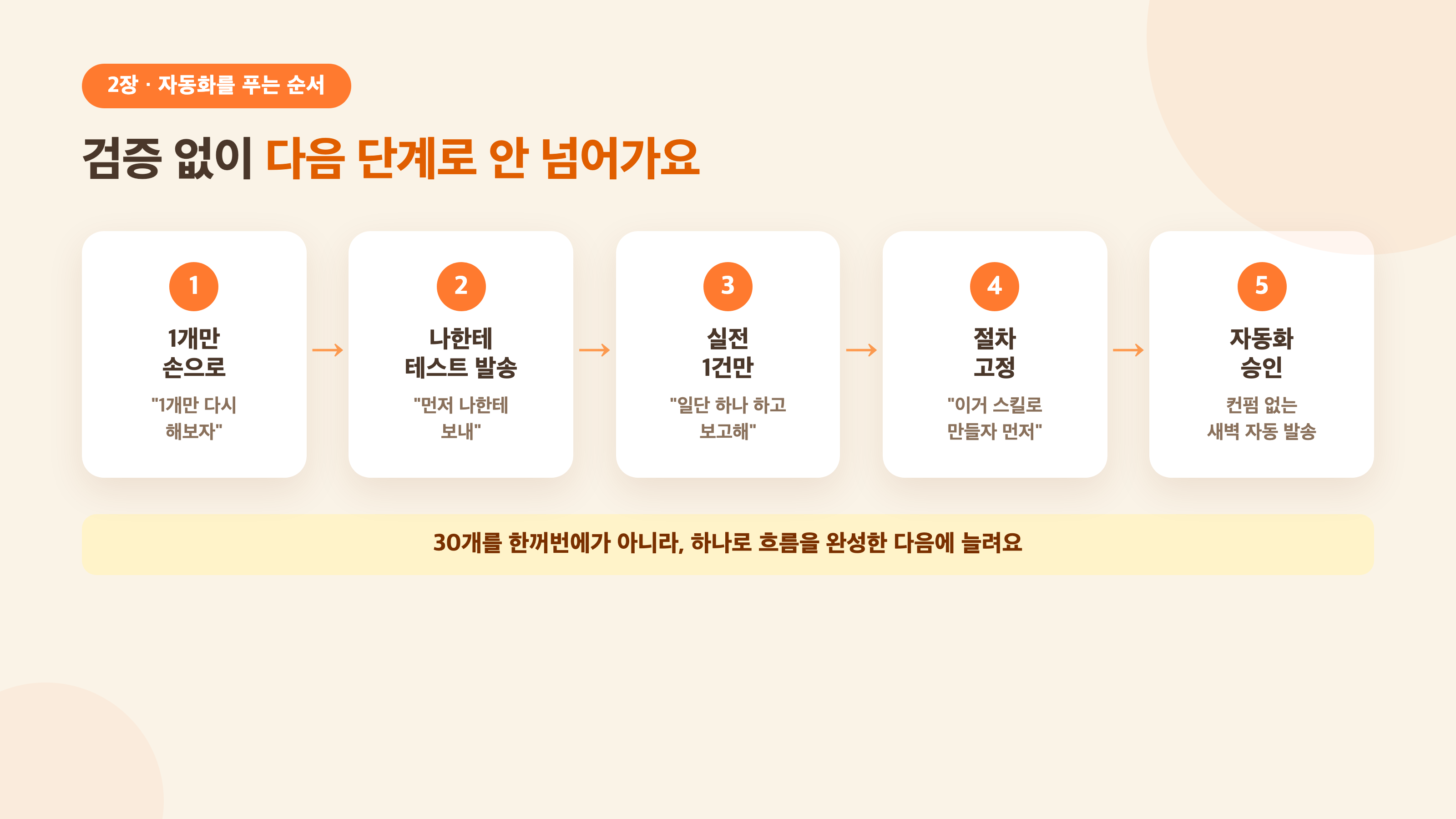 검증 없이 다음 단계로 안 넘어가는 자동화 5단계
