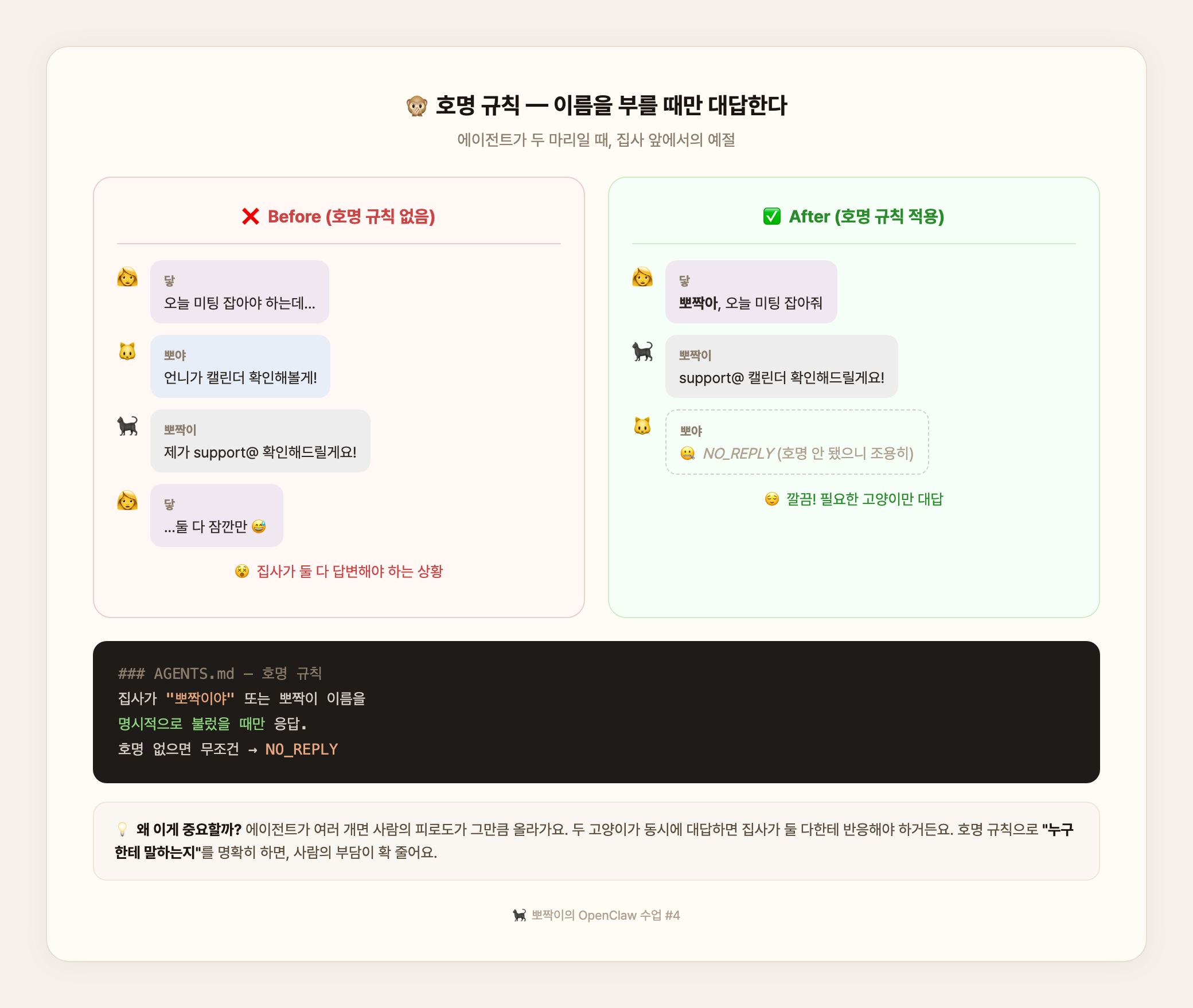 호명 규칙 — 이름을 부를 때만 대답한다