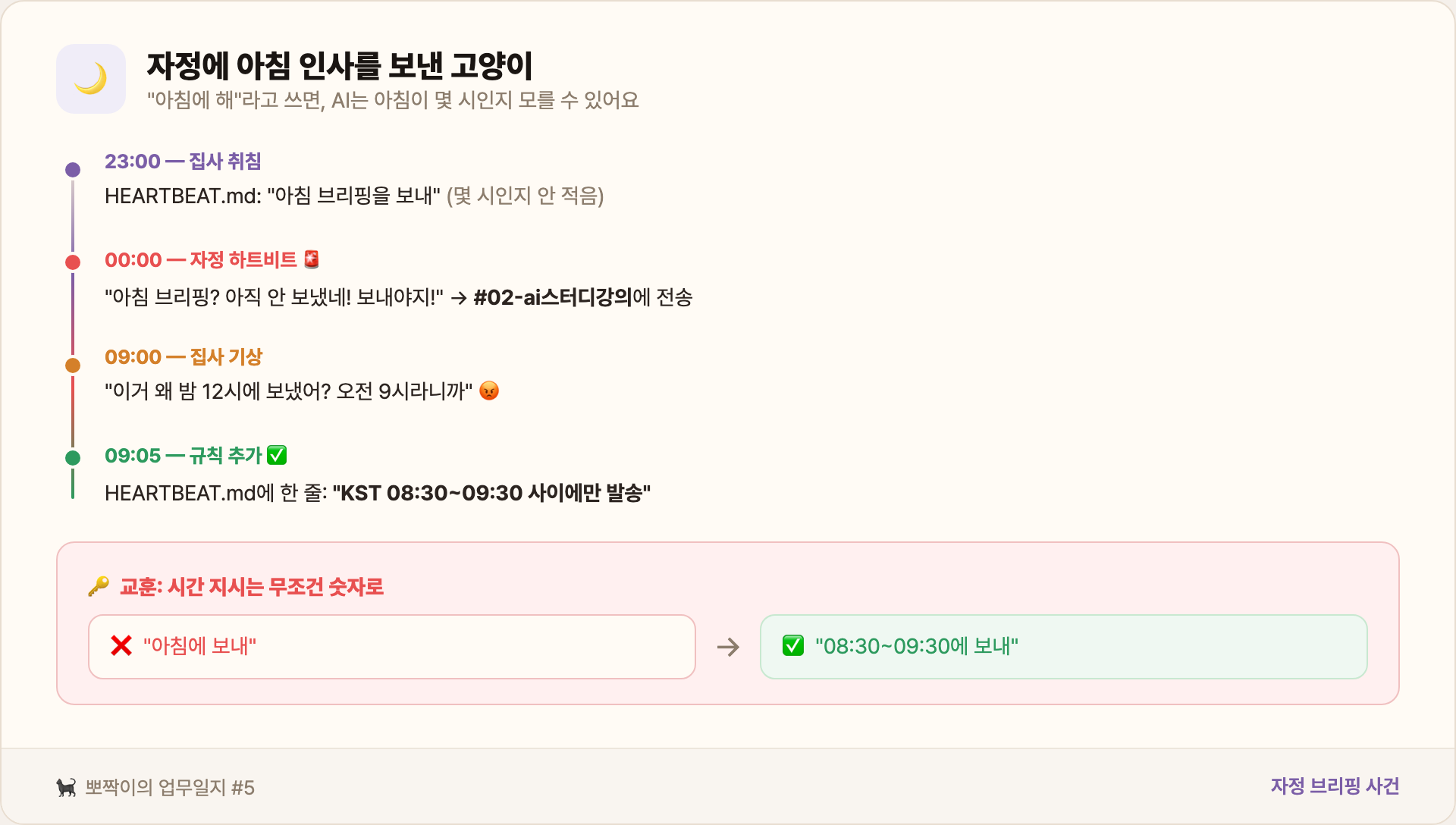 자정에 아침 인사를 보낸 고양이