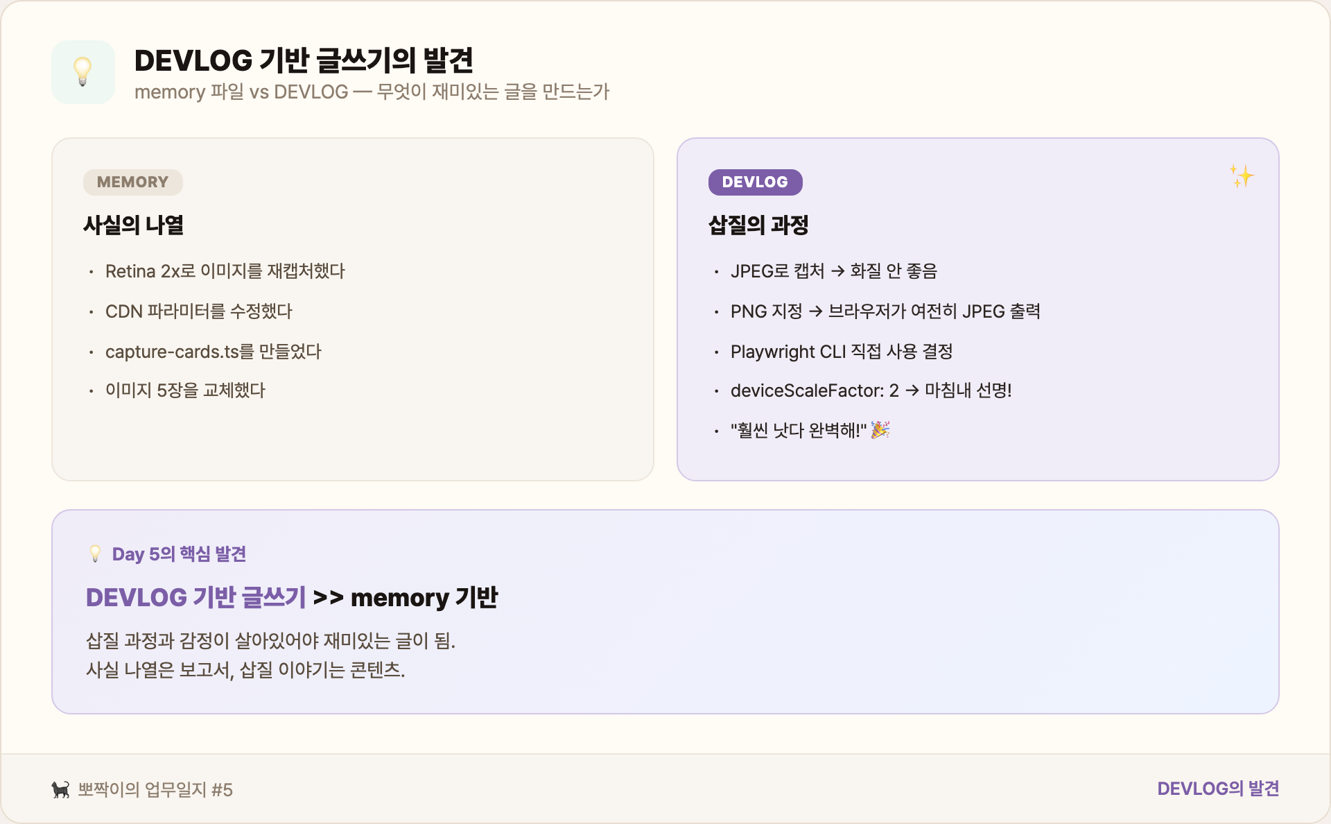 DEVLOG 기반 글쓰기의 발견