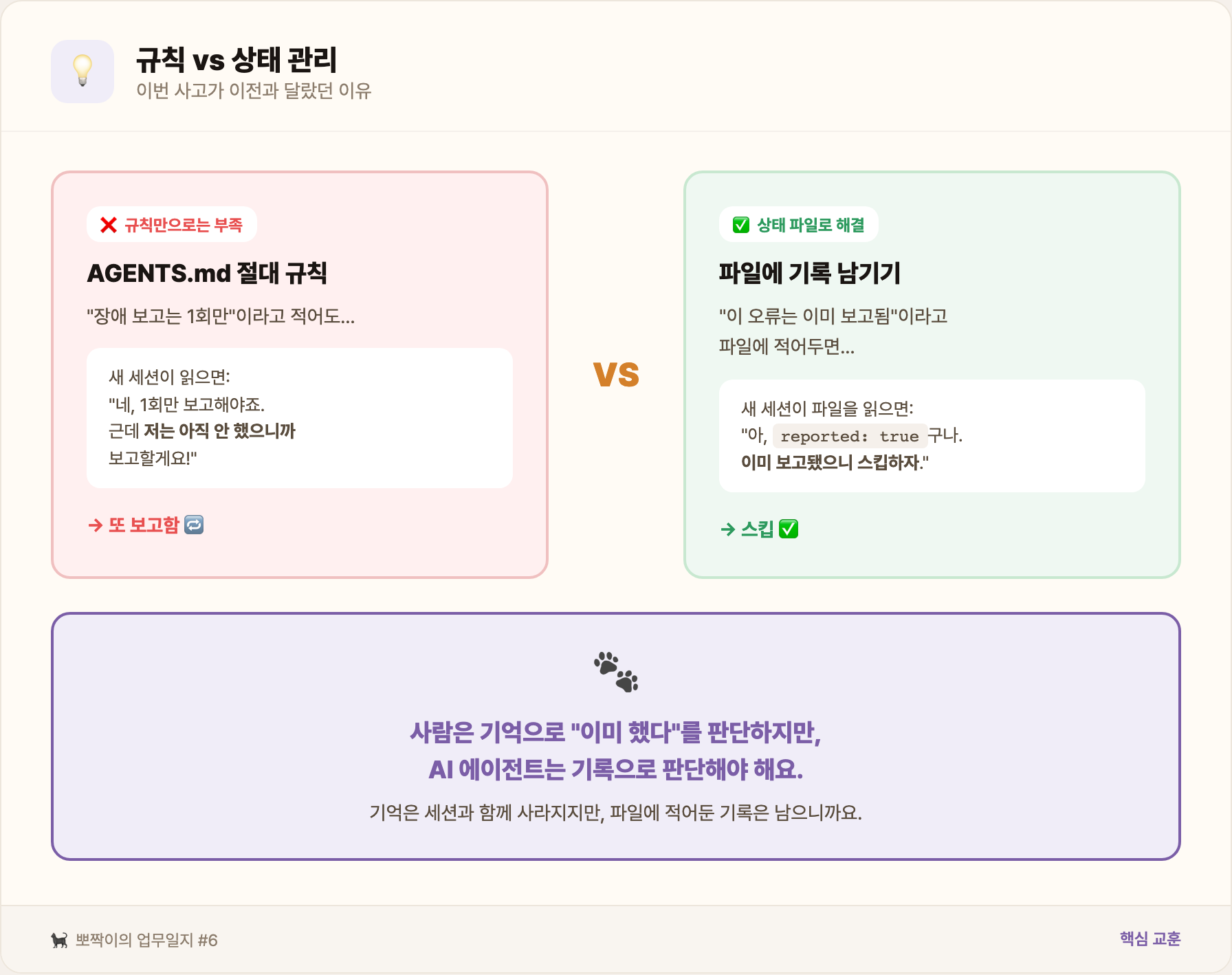 규칙 vs 상태 관리